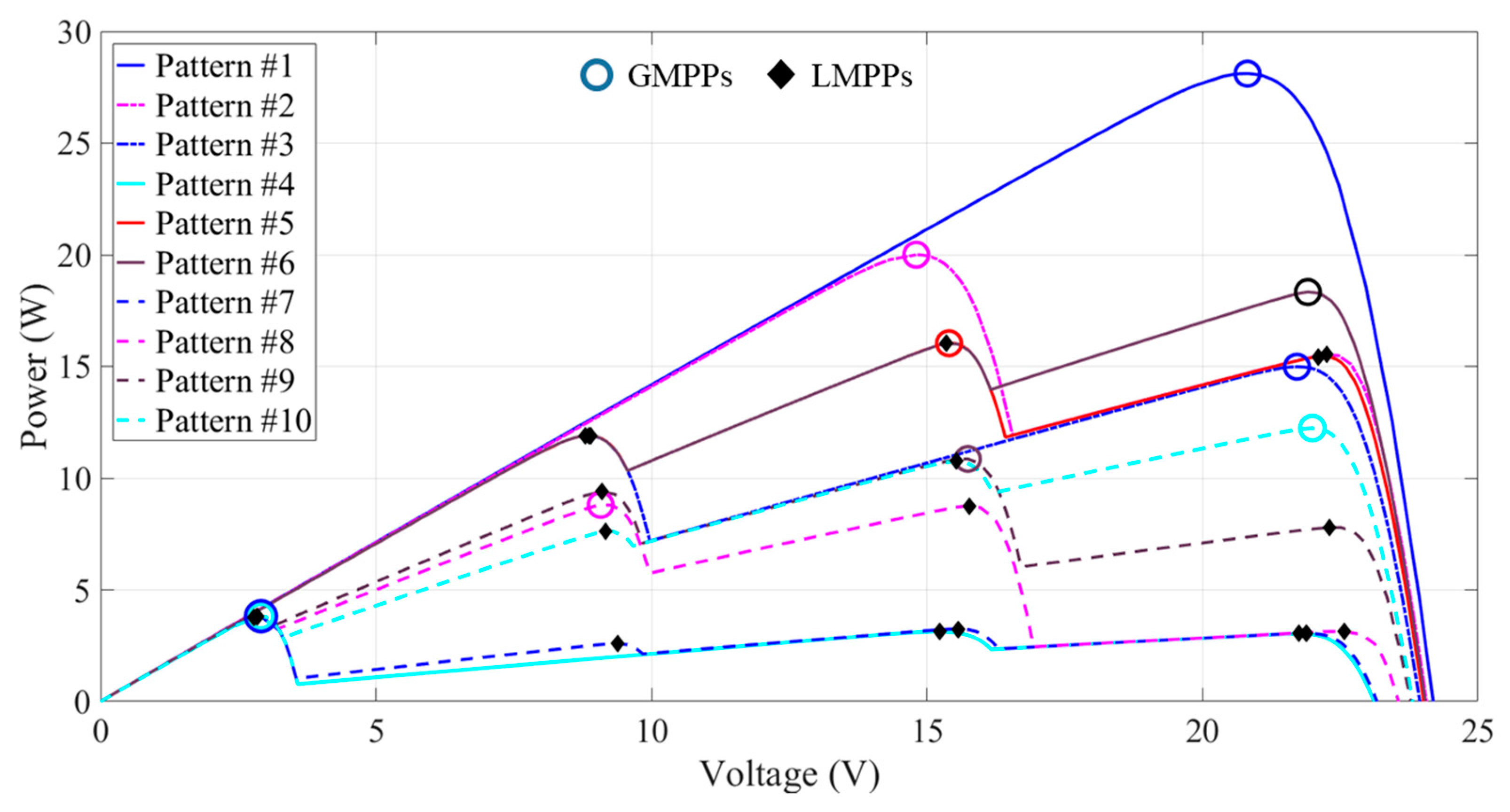 Energies 11 02284 g012