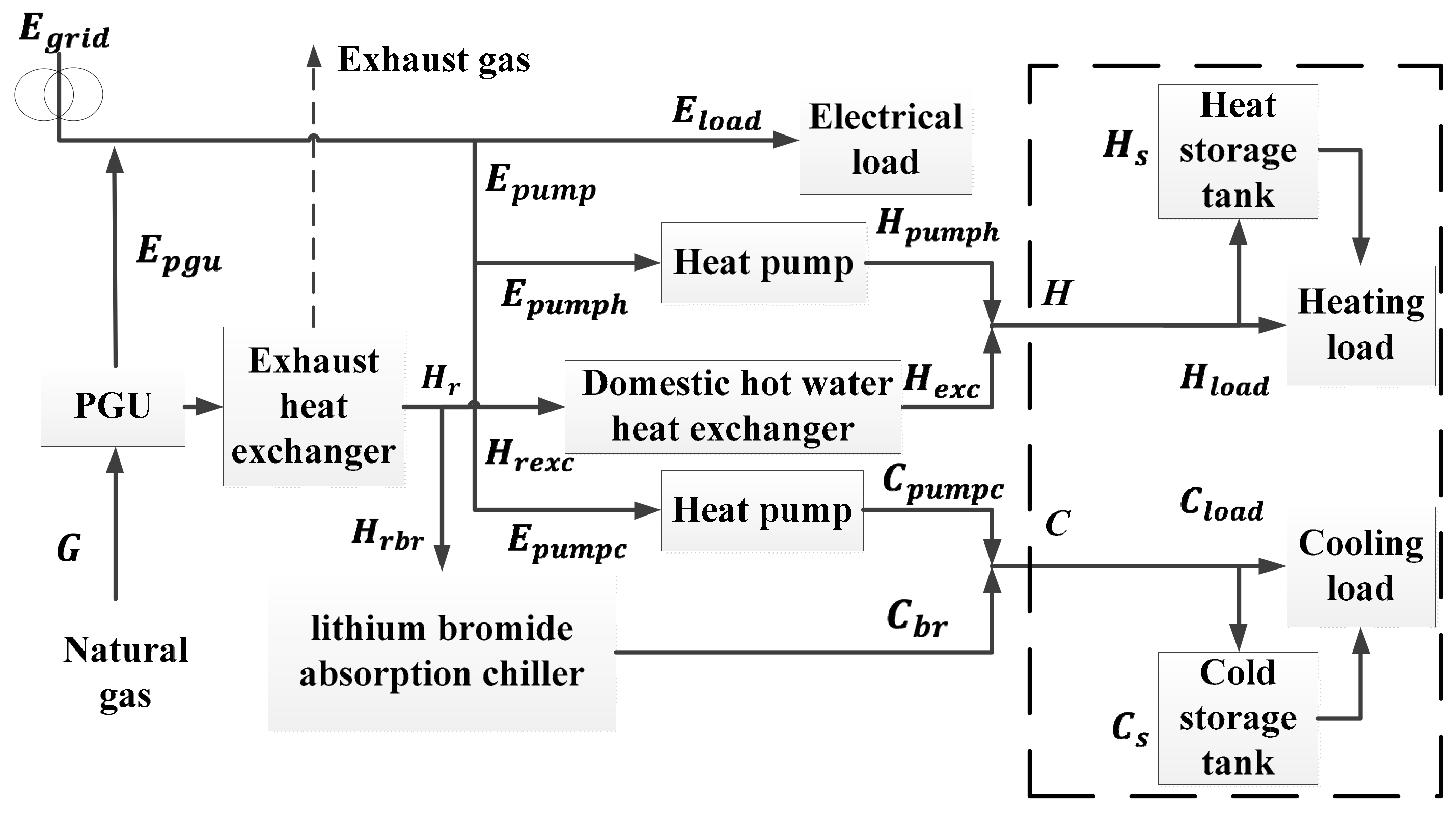 Energies 11 02288 g001