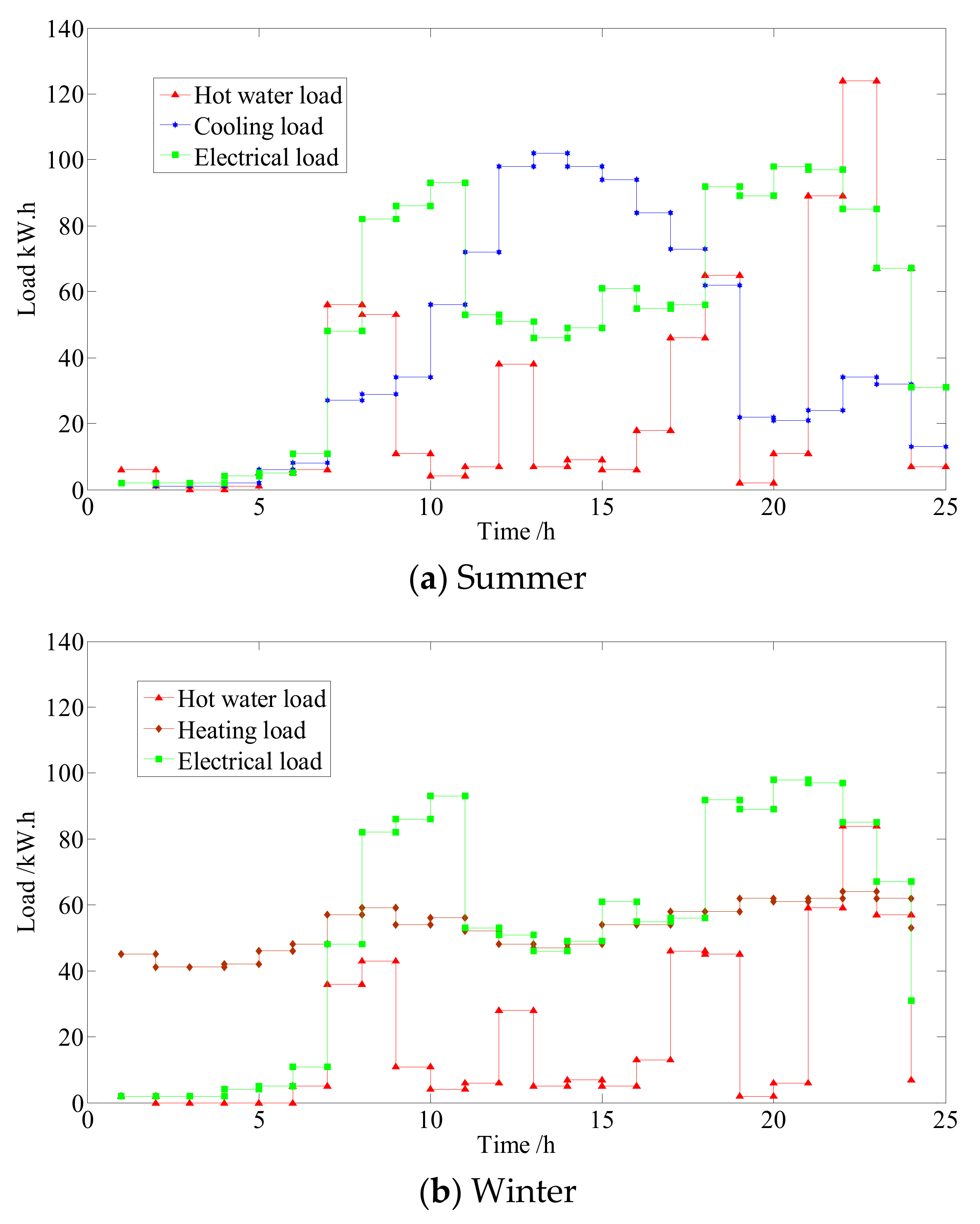 Energies 11 02288 g006