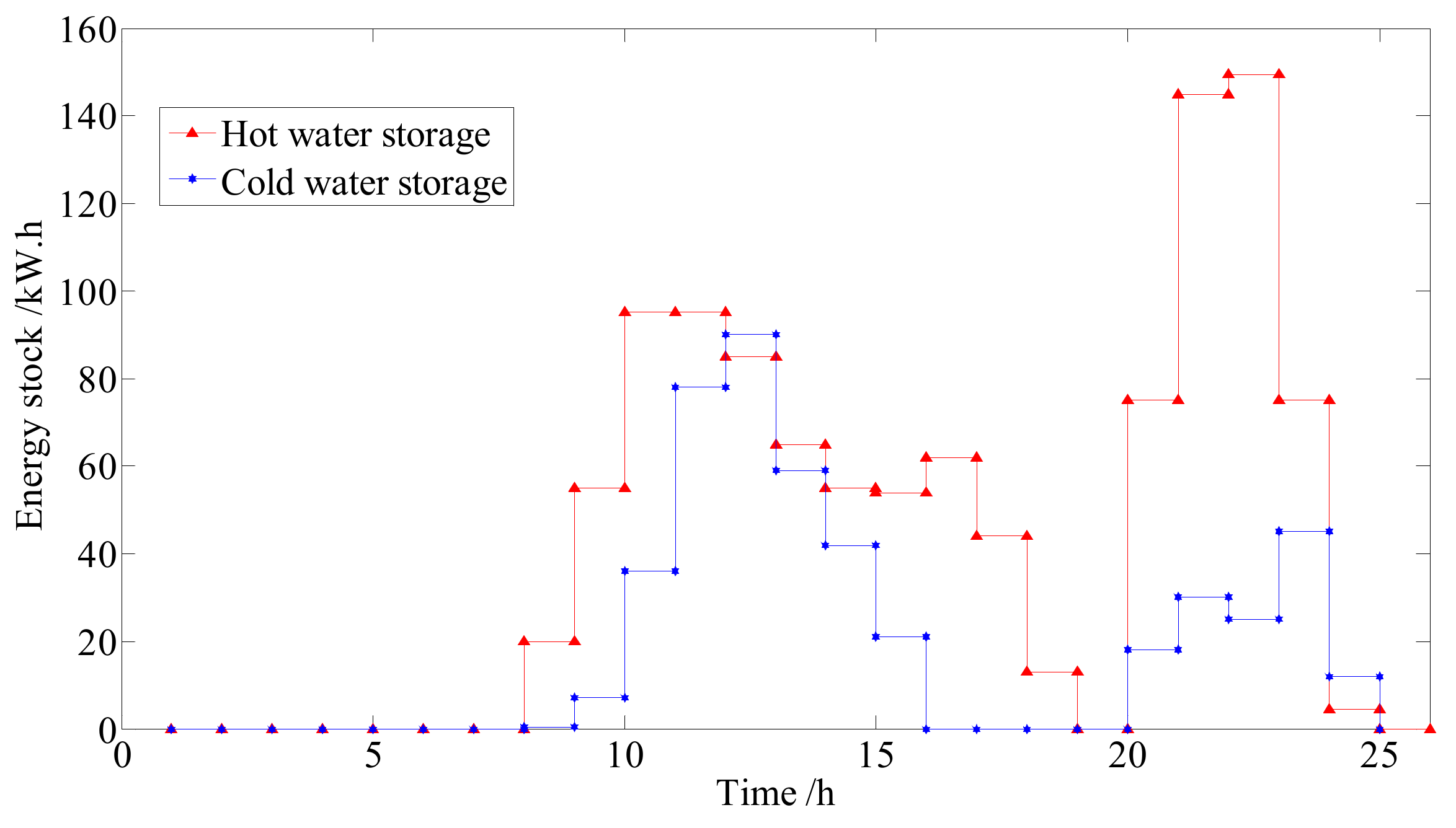 Energies 11 02288 g007