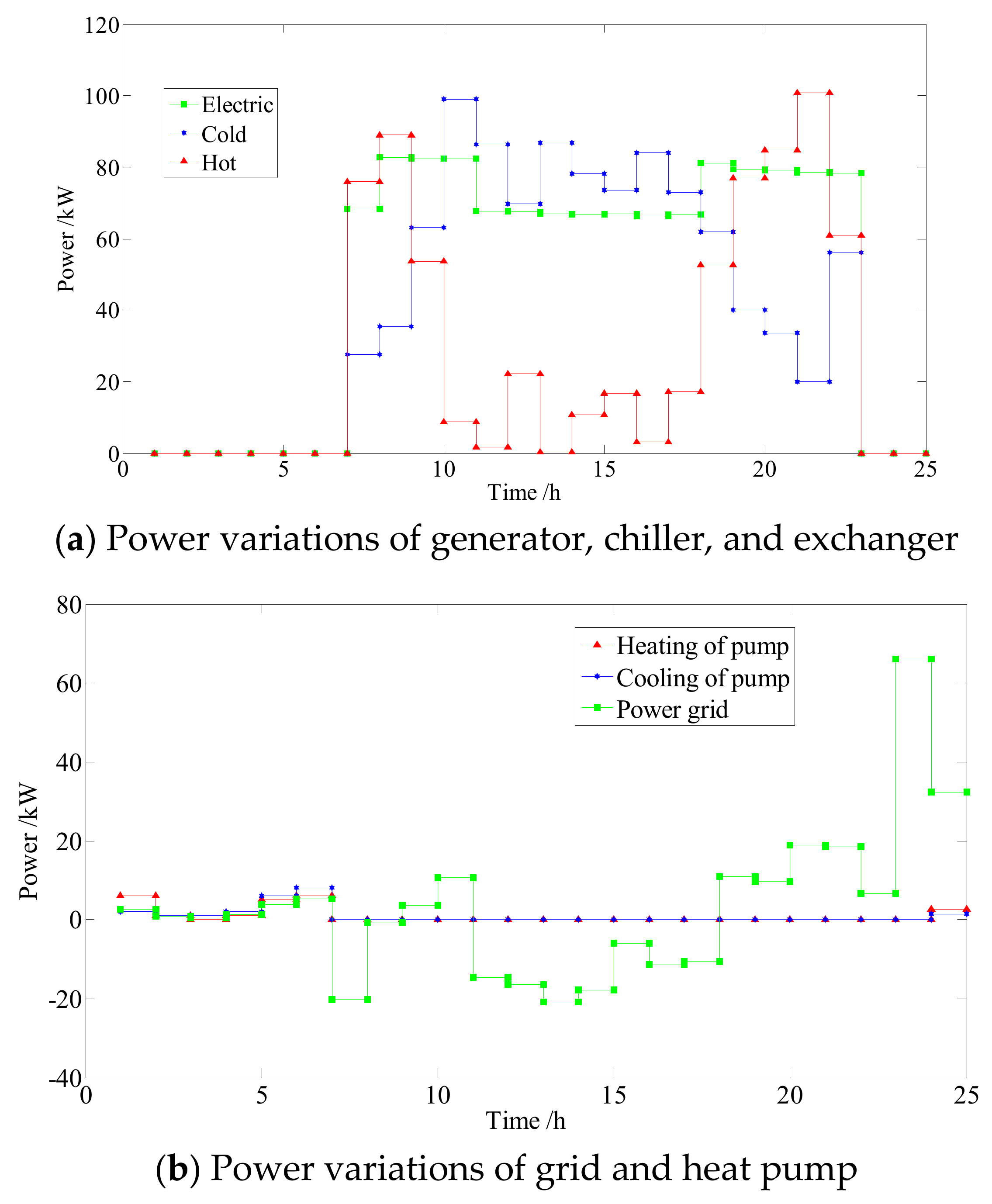 Energies 11 02288 g008