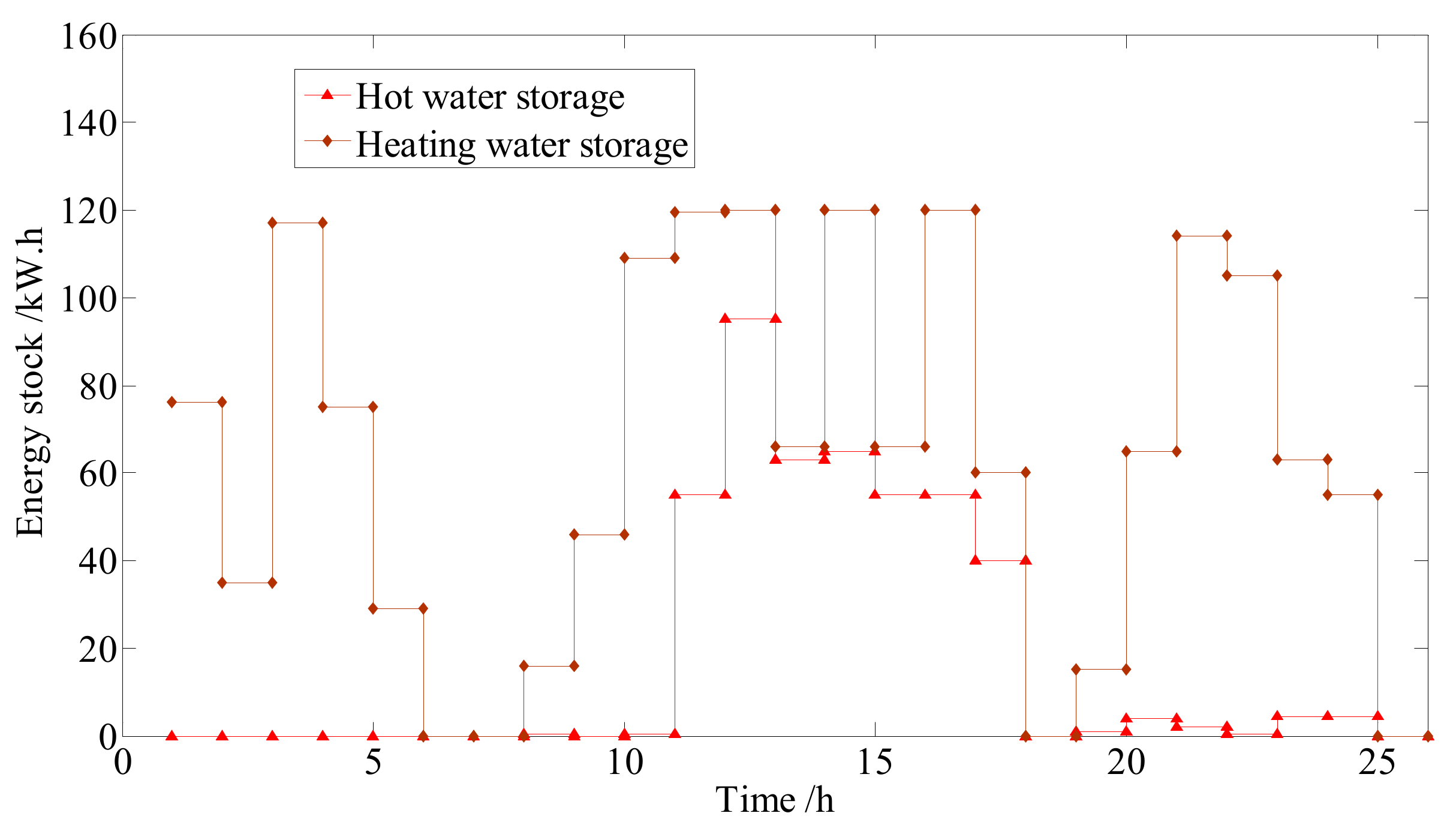 Energies 11 02288 g009