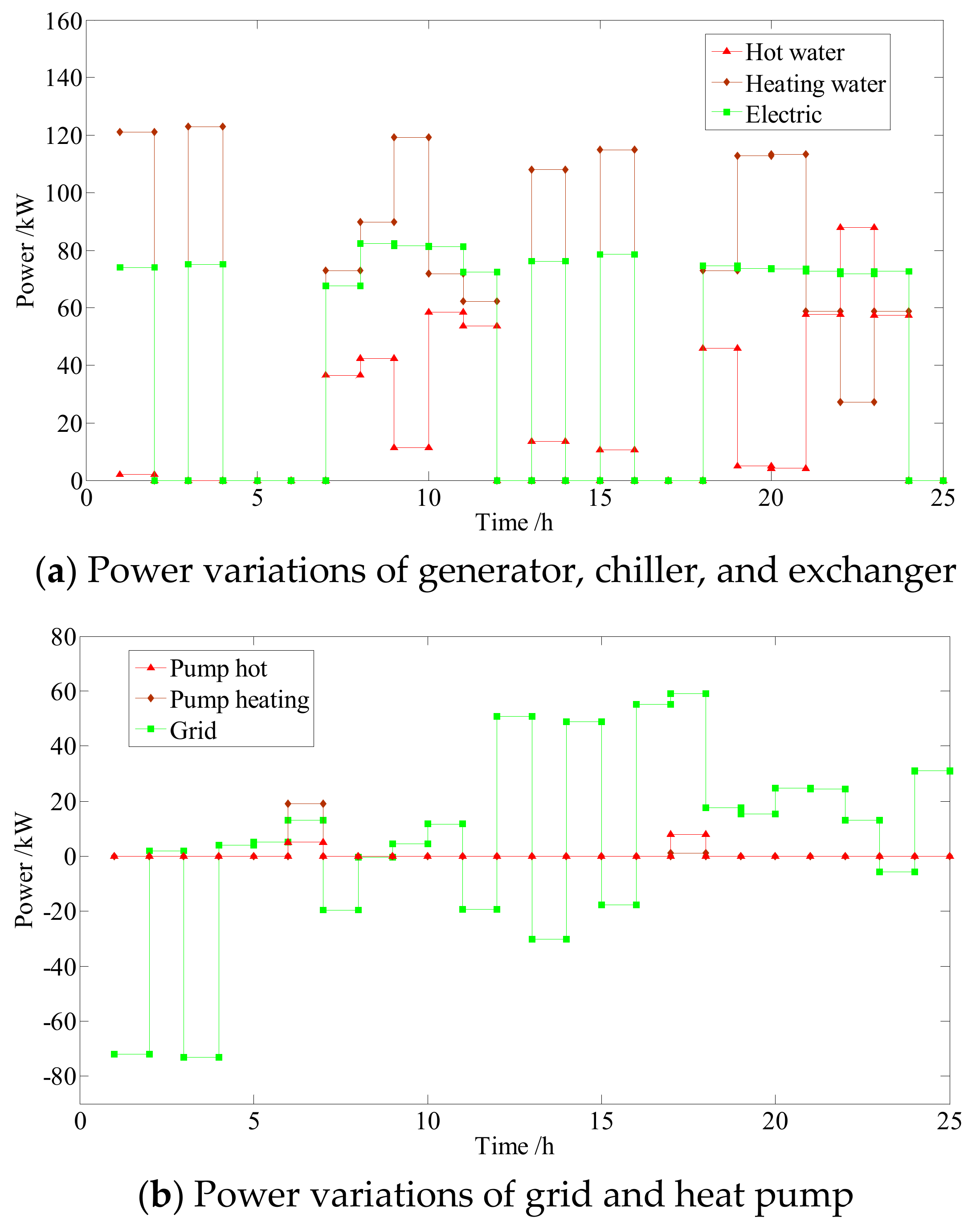 Energies 11 02288 g010