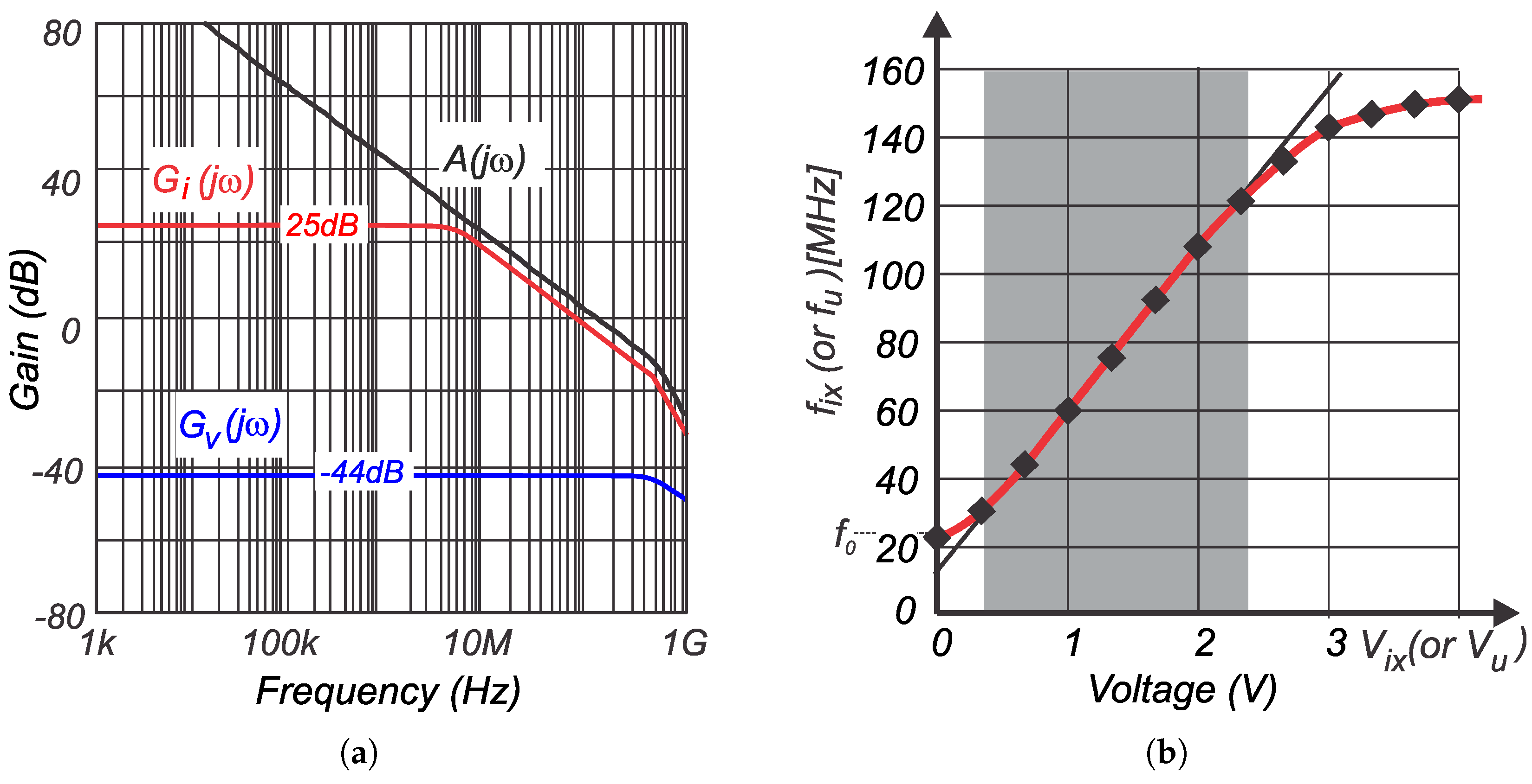 Energies 11 02290 g007