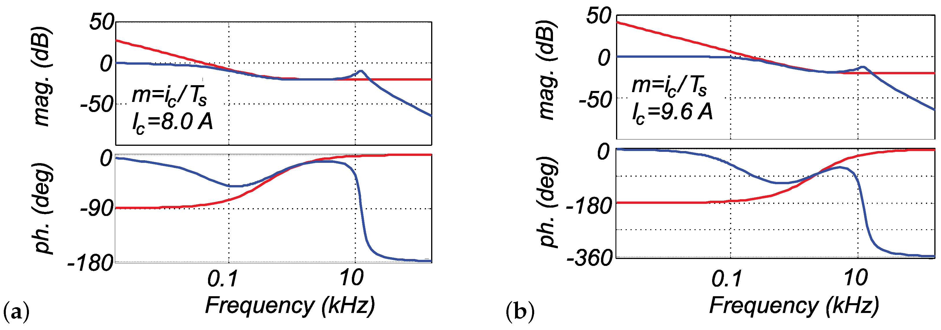 Energies 11 02290 g014