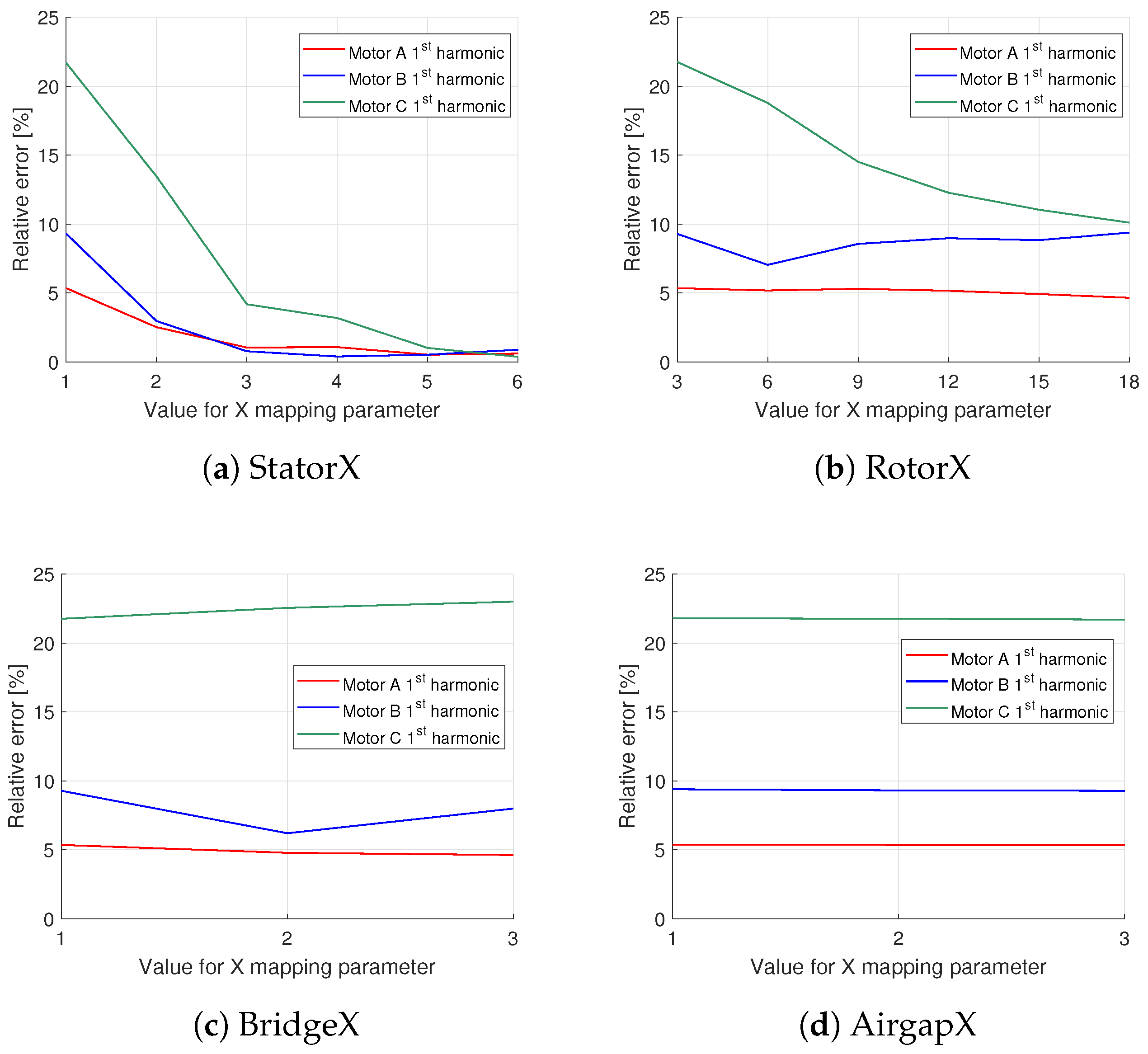 Energies 11 02294 g010
