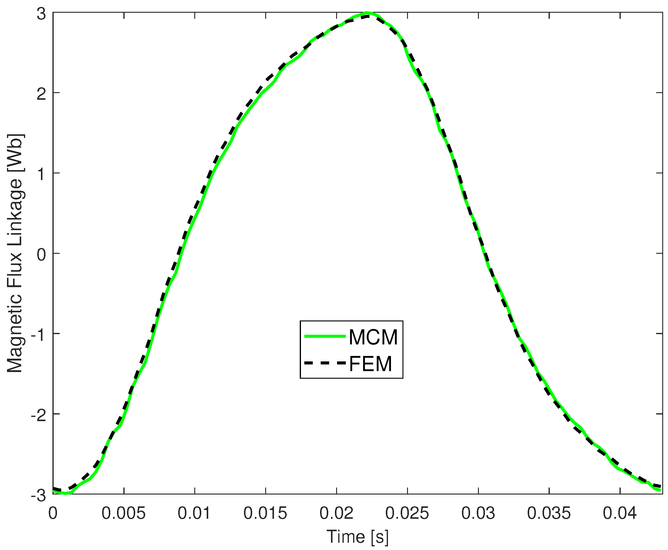 Energies 11 02294 g011
