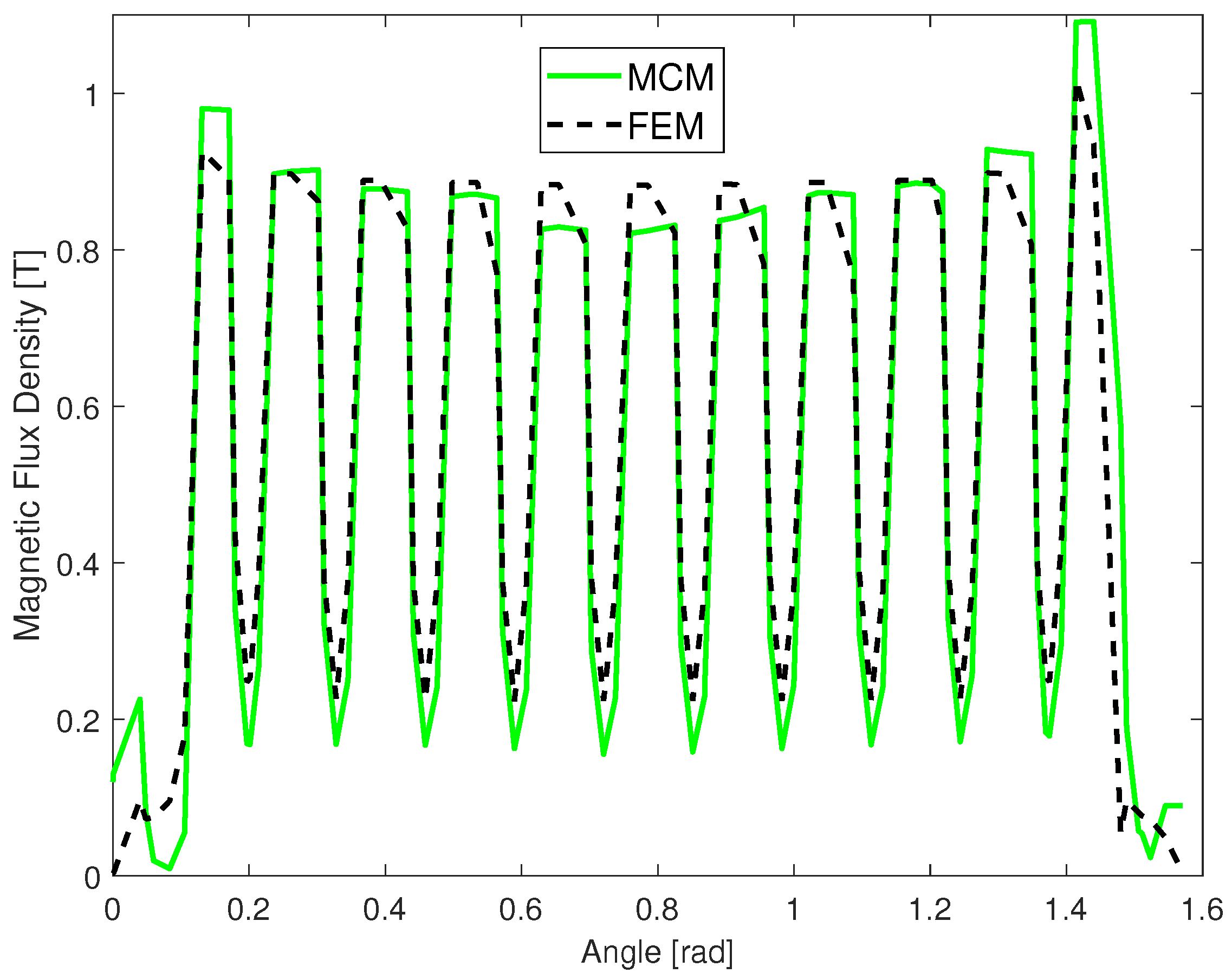 Energies 11 02294 g012