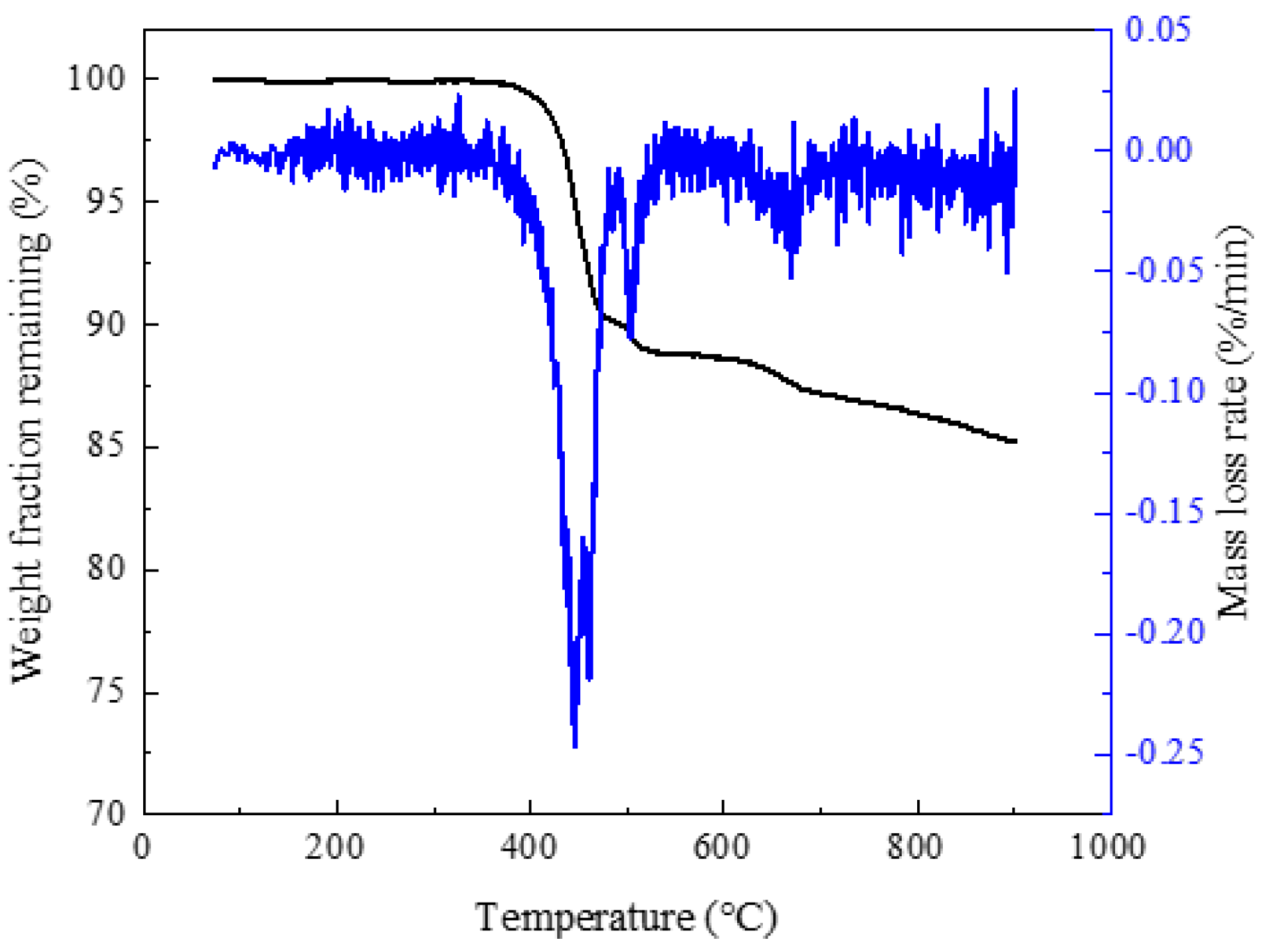 Energies 11 02297 g005