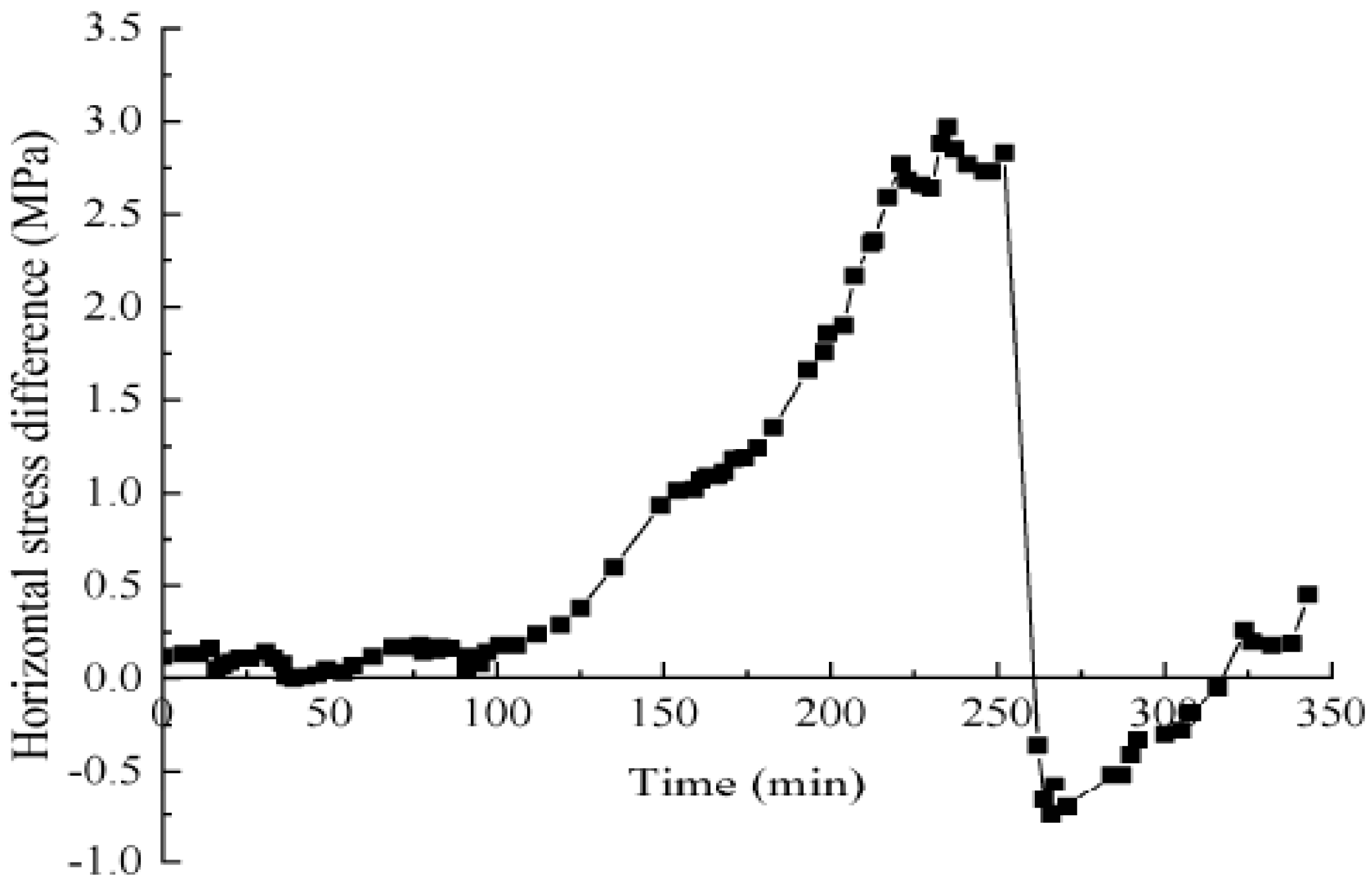 Energies 11 02297 g008