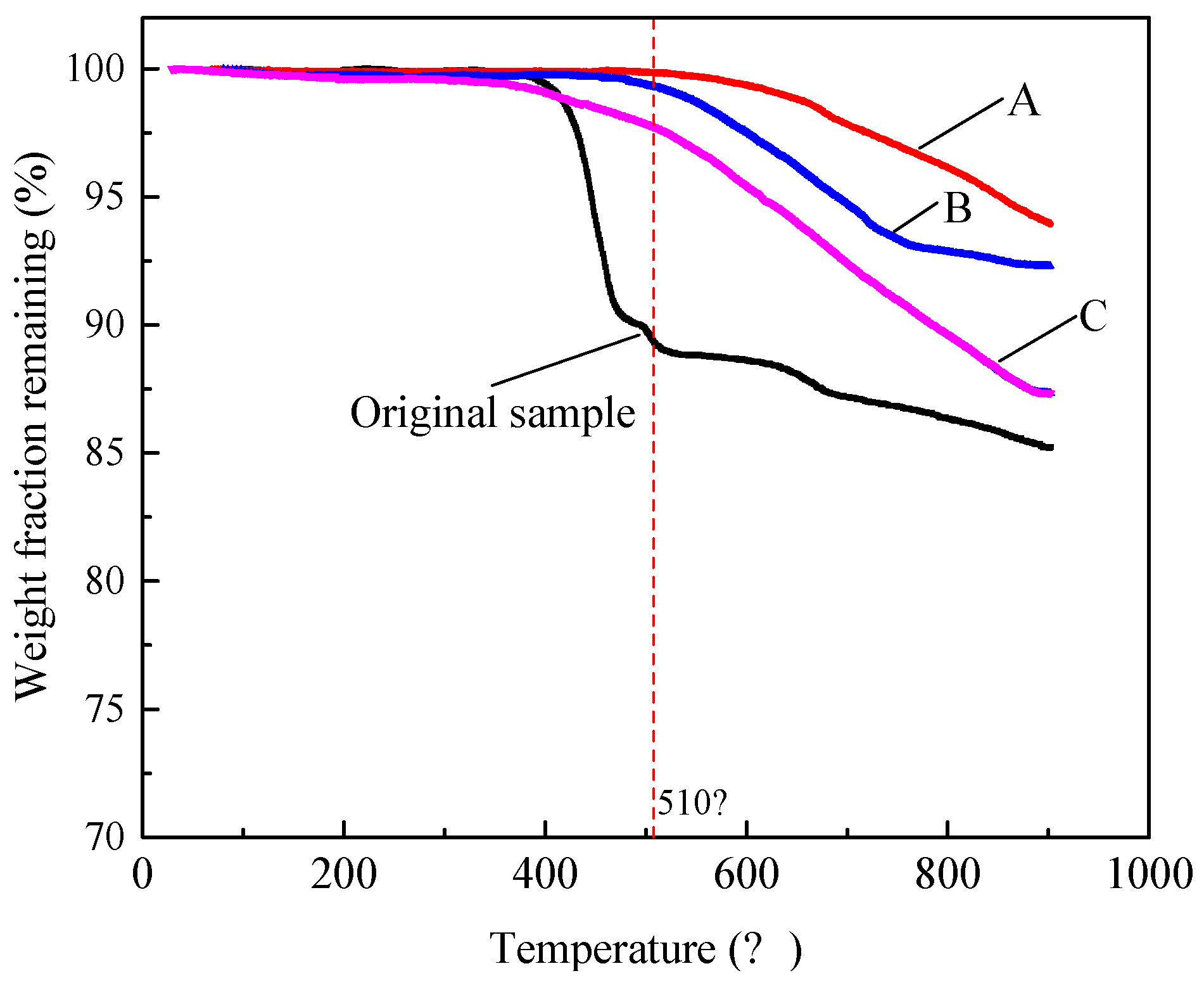 Energies 11 02297 g010