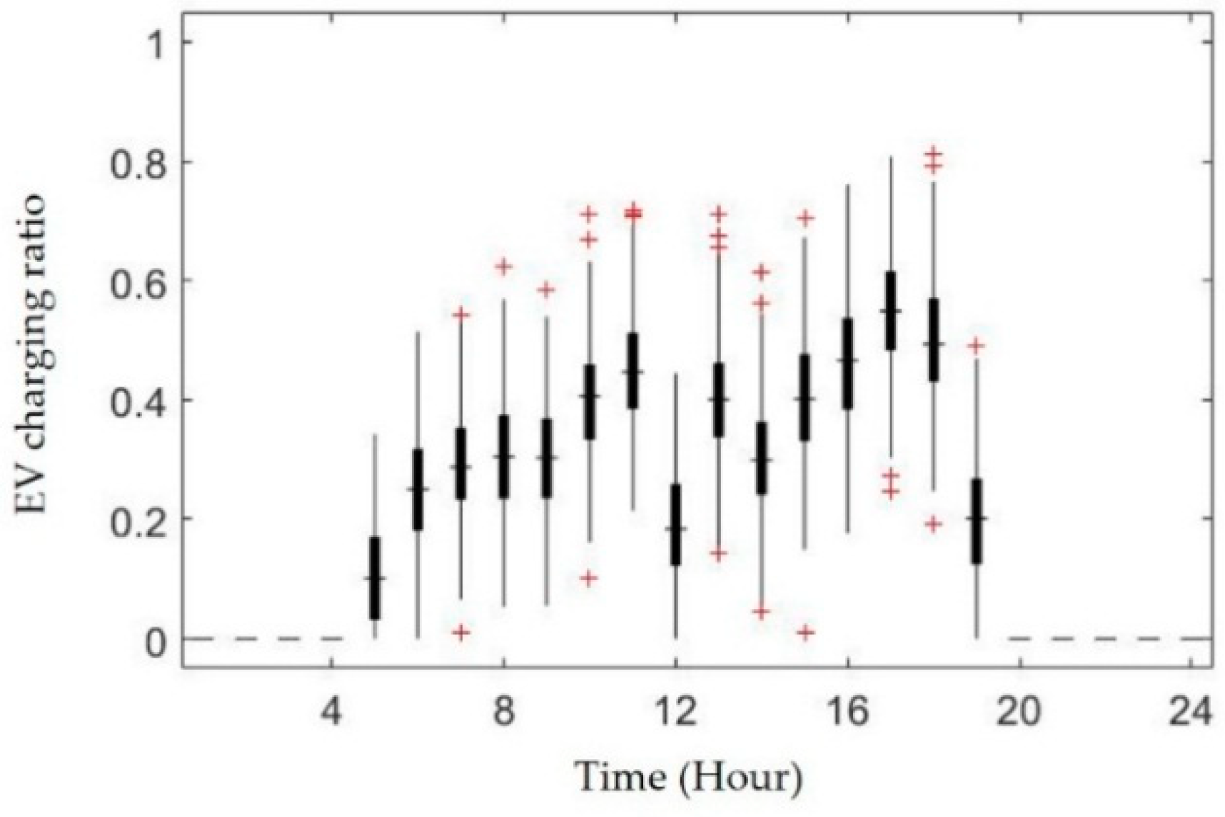 Energies 11 02301 g001