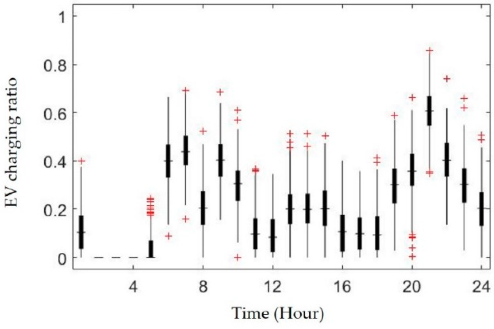 Energies 11 02301 g002