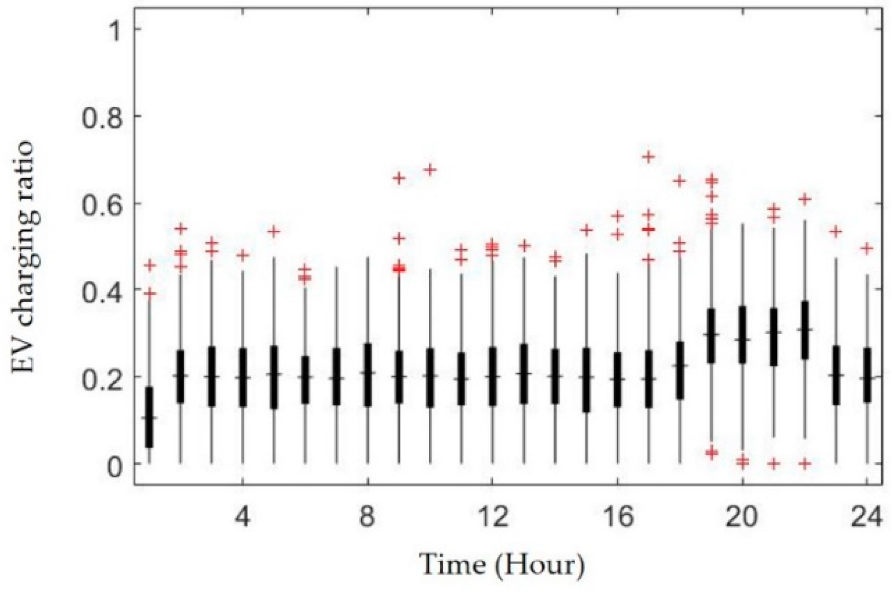 Energies 11 02301 g003