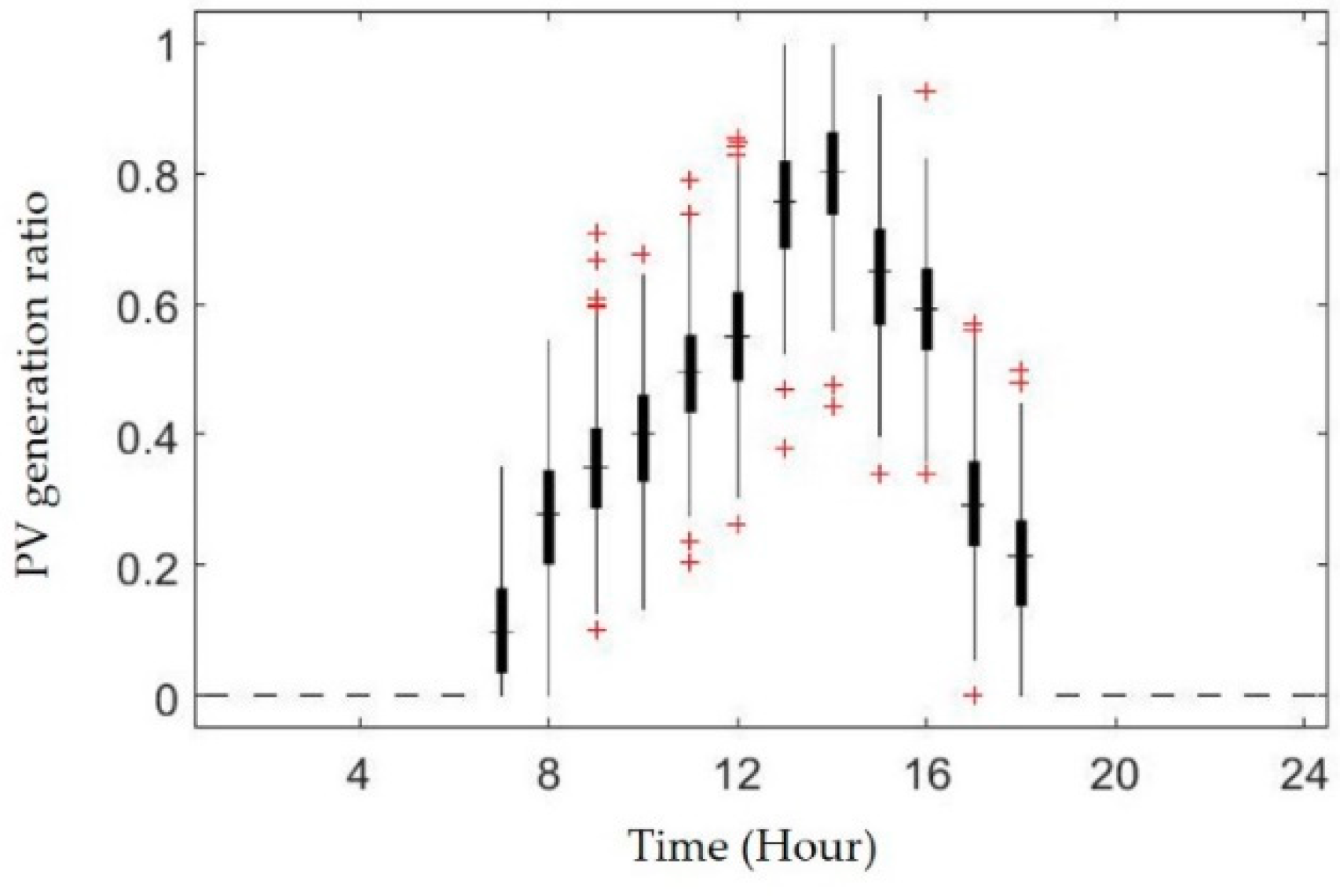 Energies 11 02301 g004
