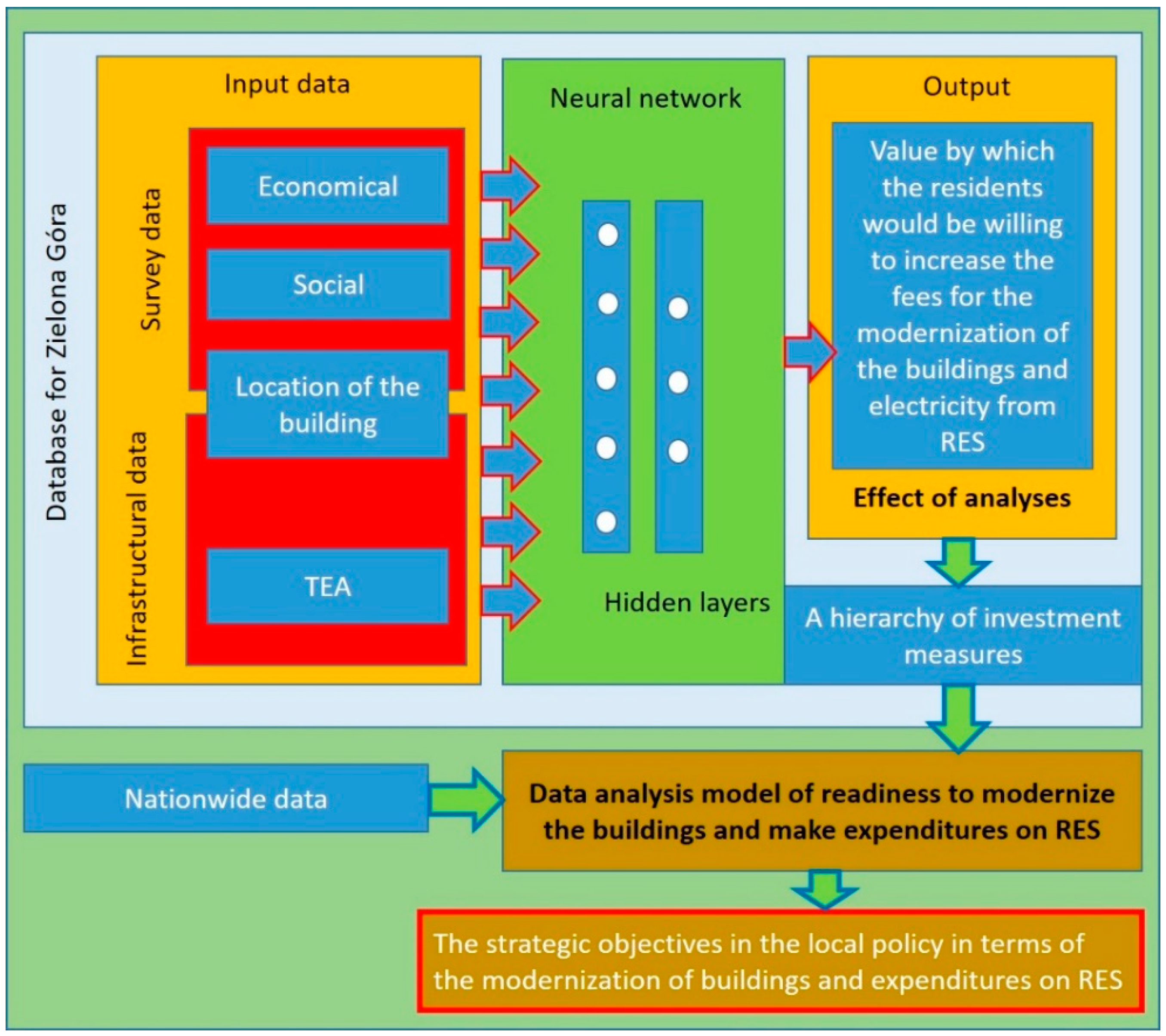 Energies 11 02302 g001