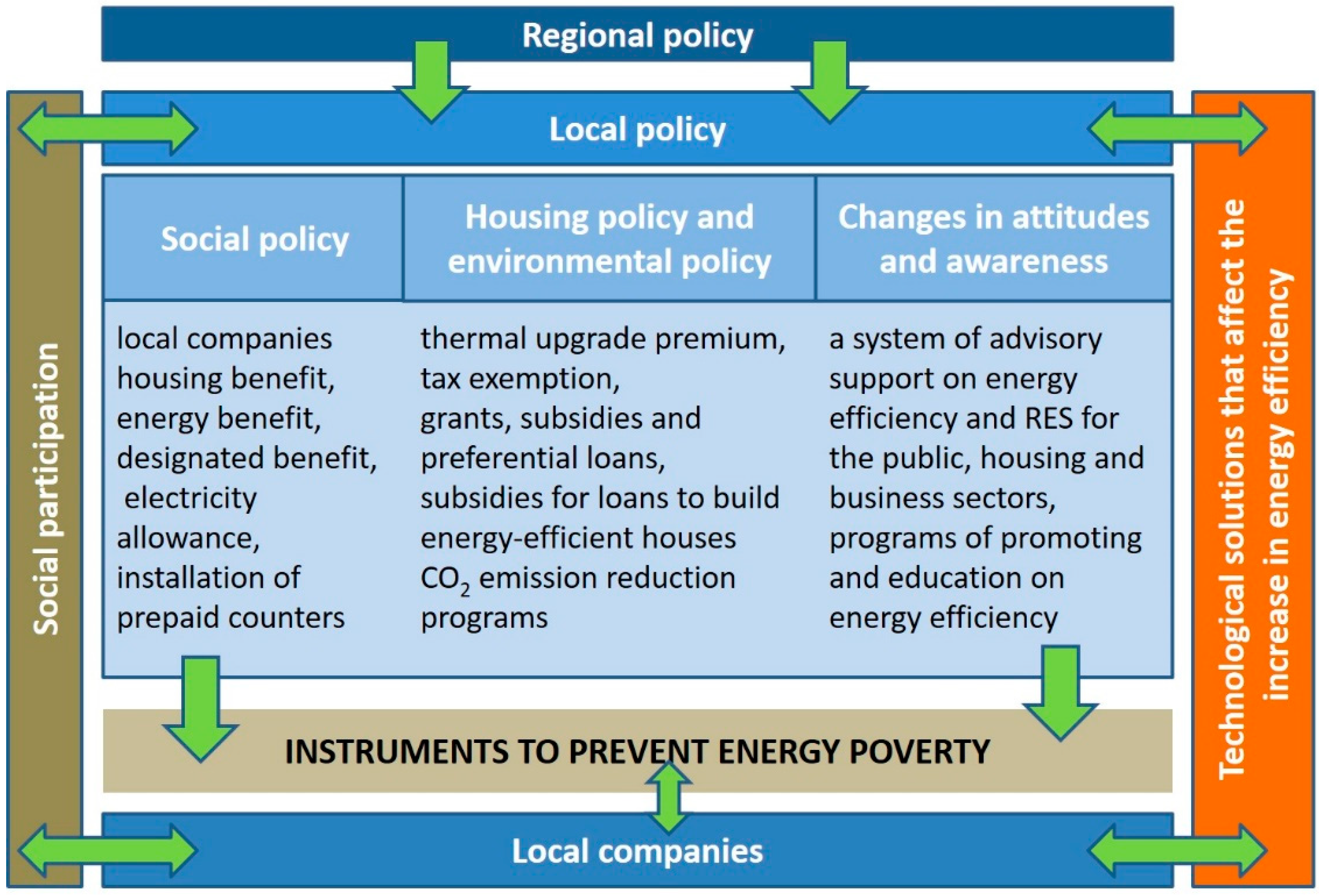 Energies 11 02302 g002