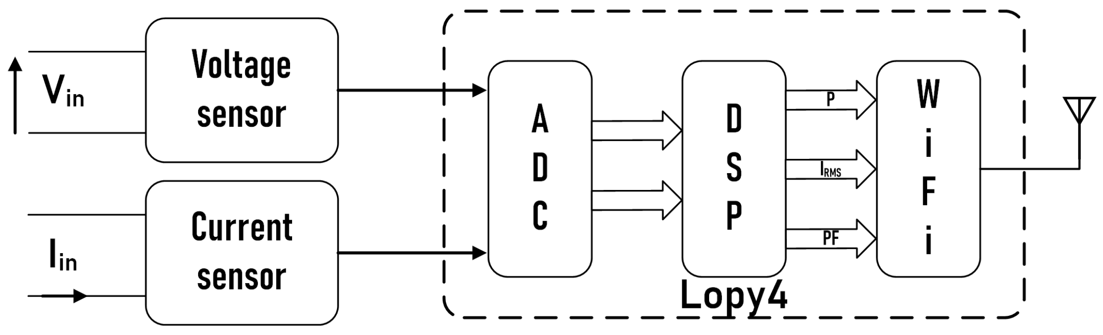 Energies 11 02303 g001 Energies 11 02303 g001