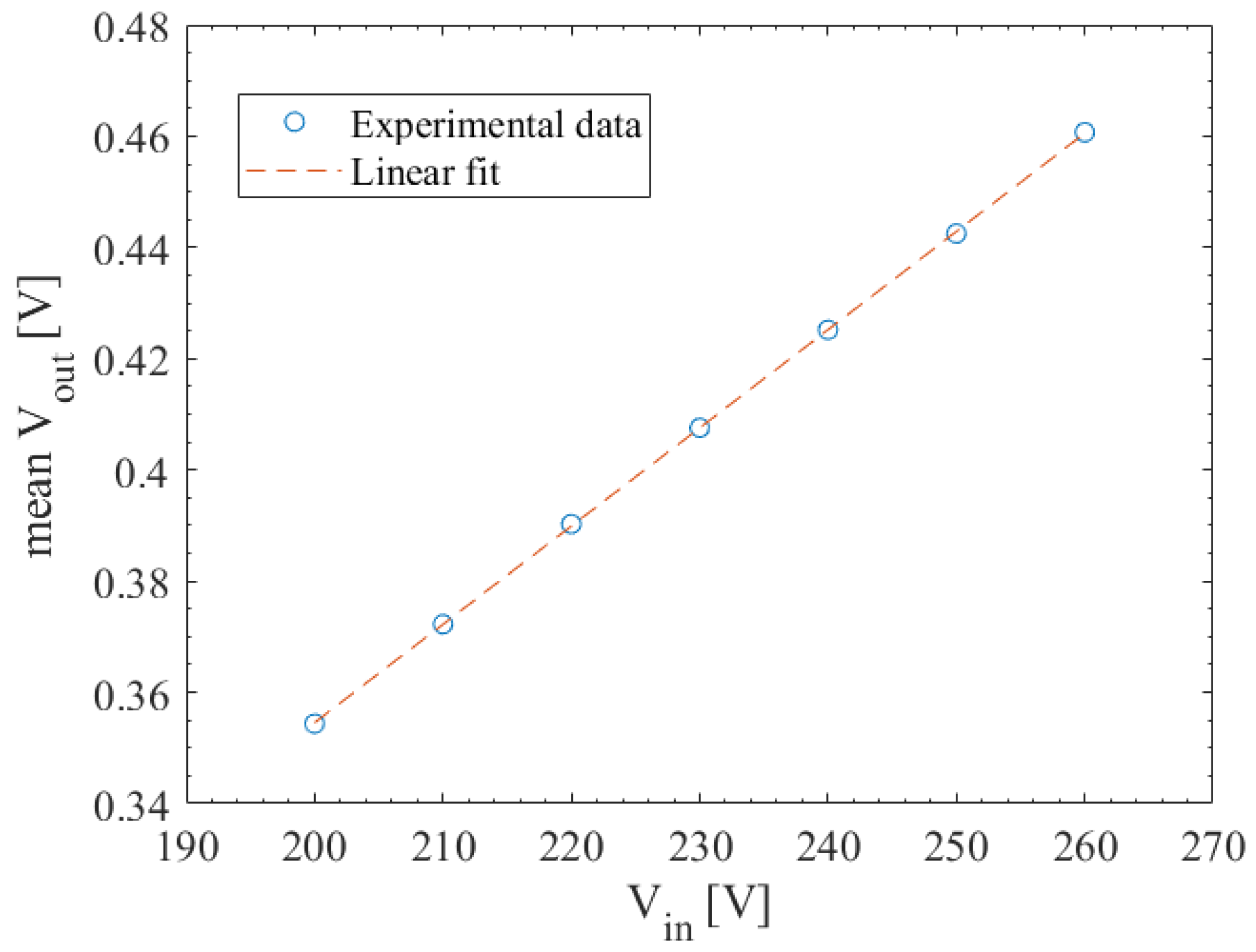 Energies 11 02303 g004 Energies 11 02303 g004