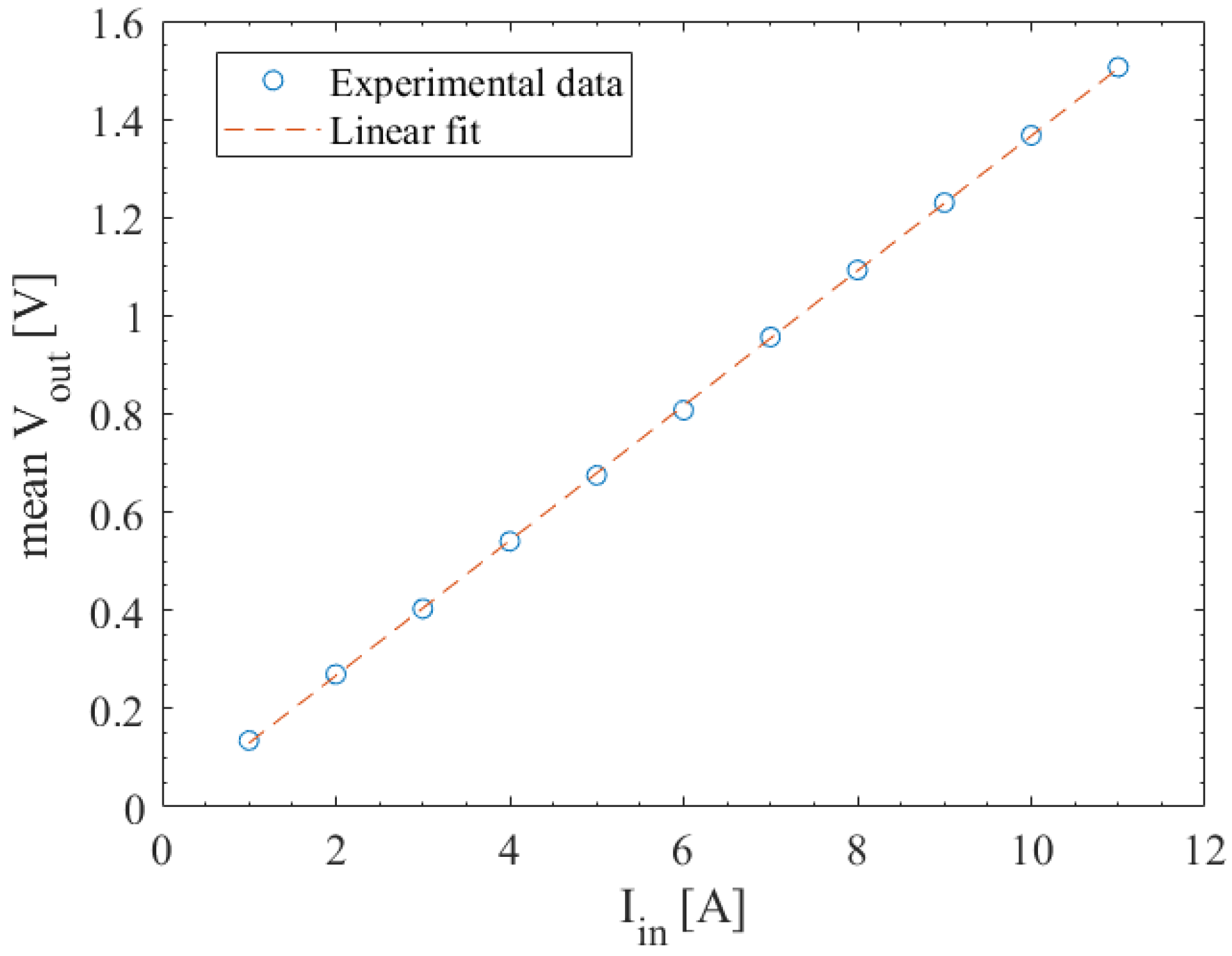 Energies 11 02303 g006 Energies 11 02303 g006