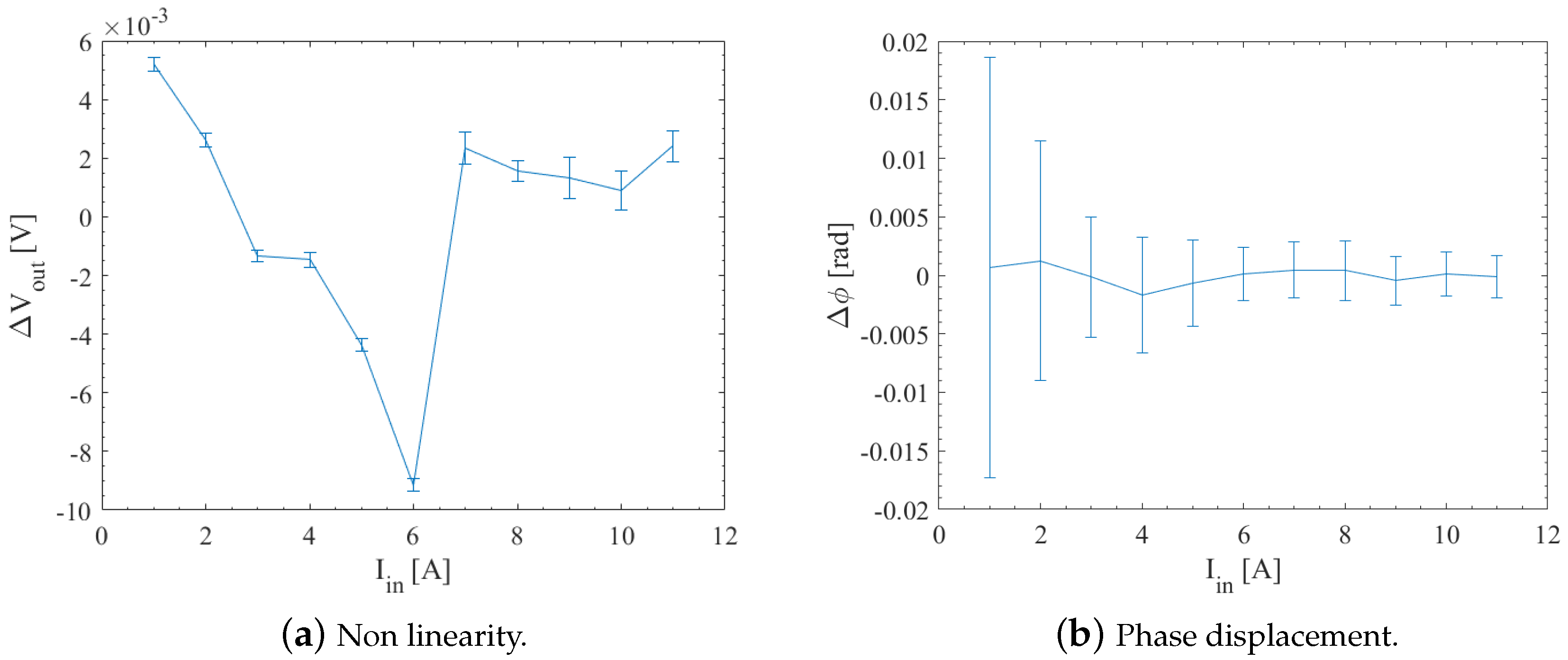 Energies 11 02303 g007 Energies 11 02303 g007