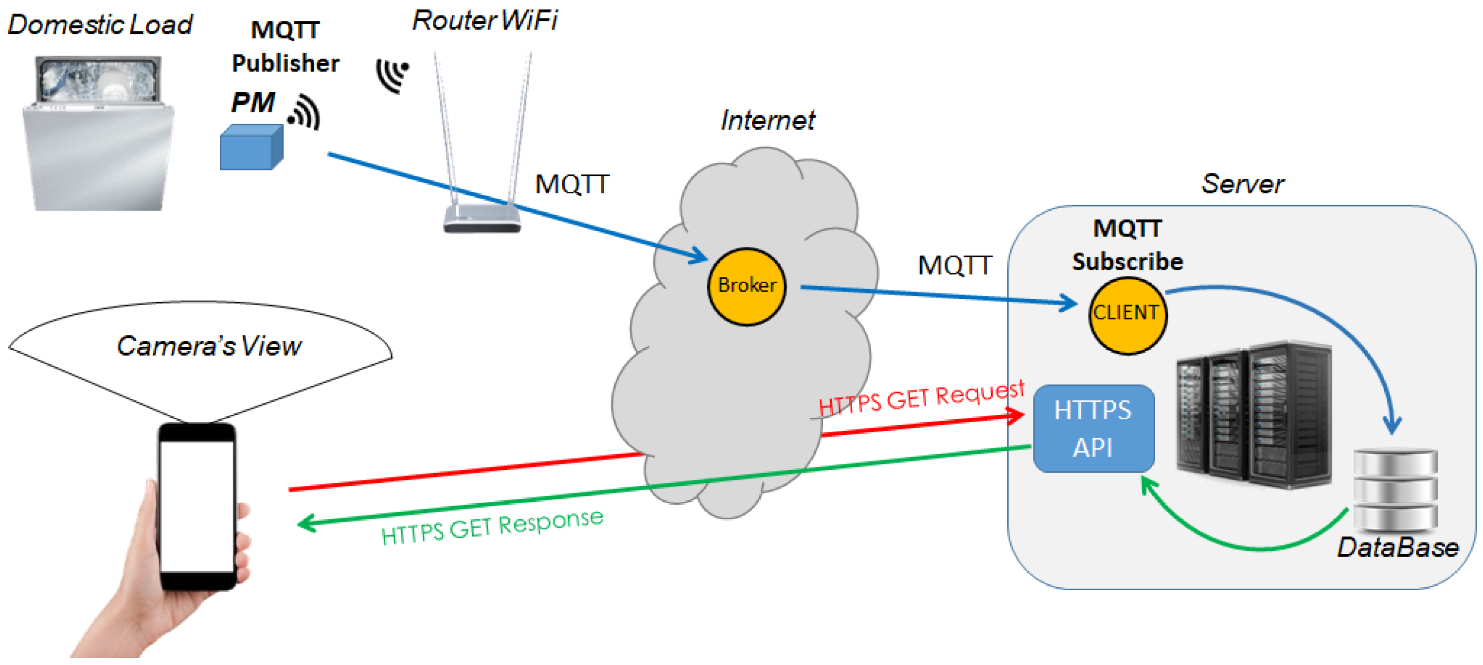 Energies 11 02303 g011 Energies 11 02303 g011