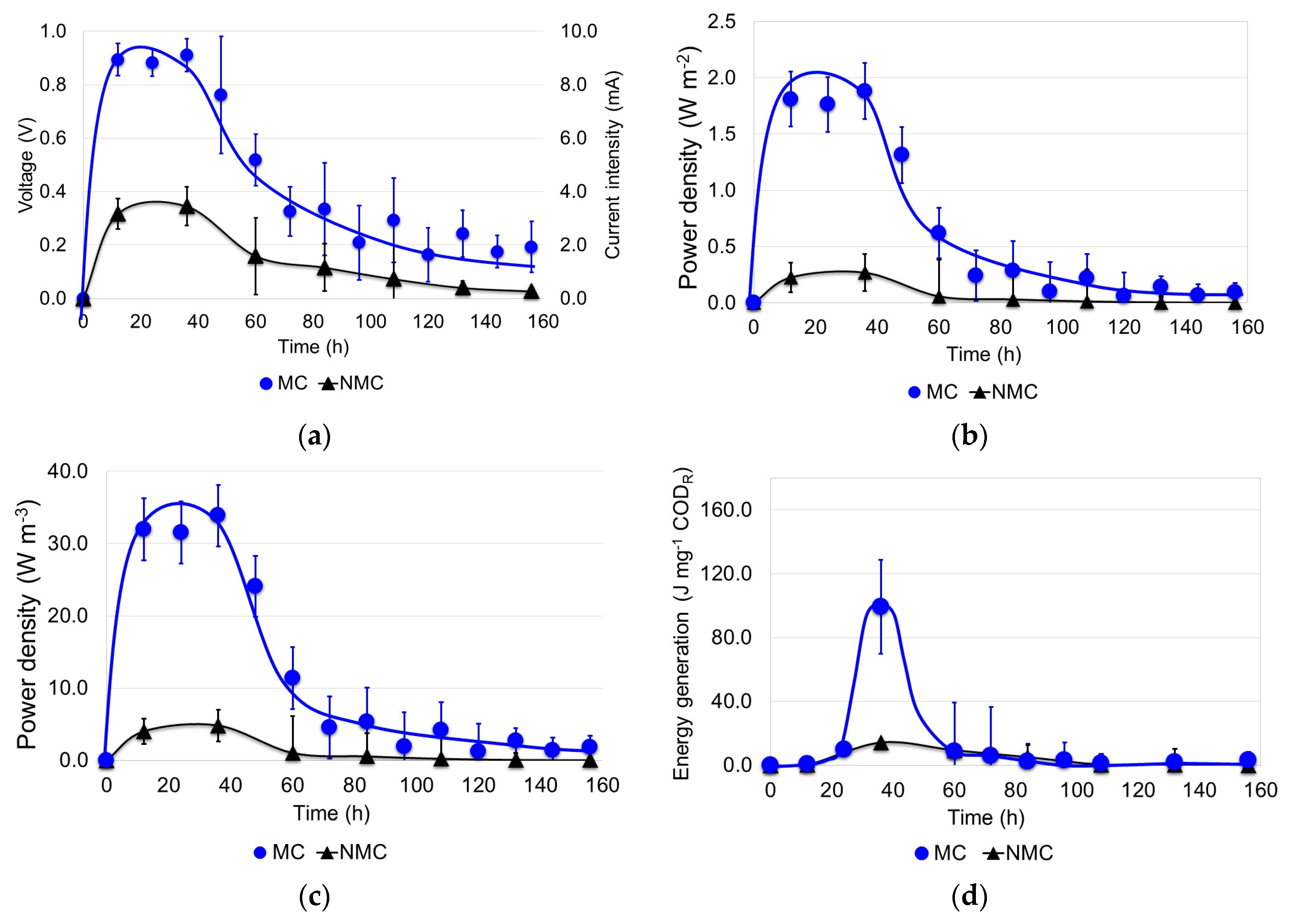 Energies 11 02309 g007