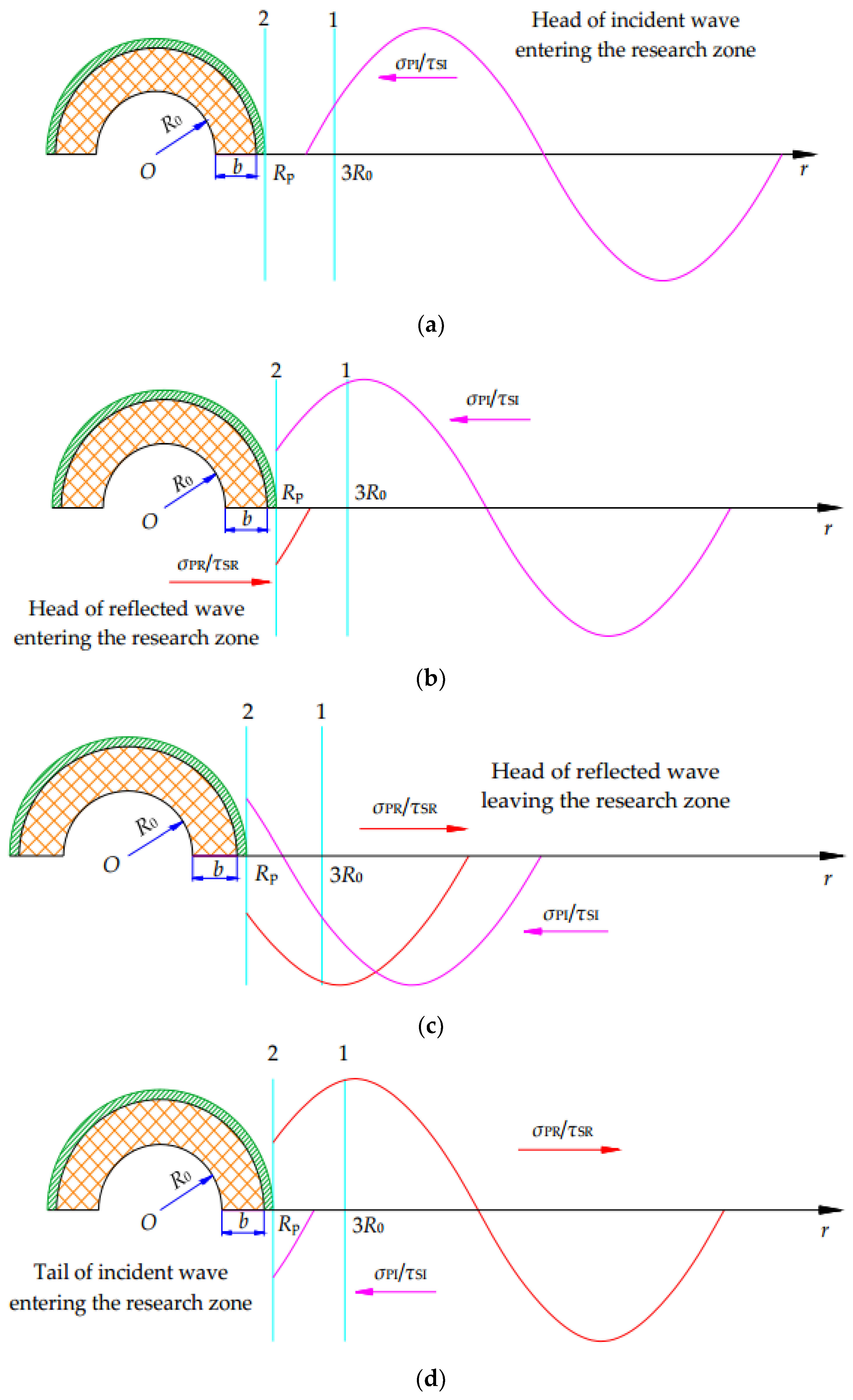 Energies 11 02313 g003a