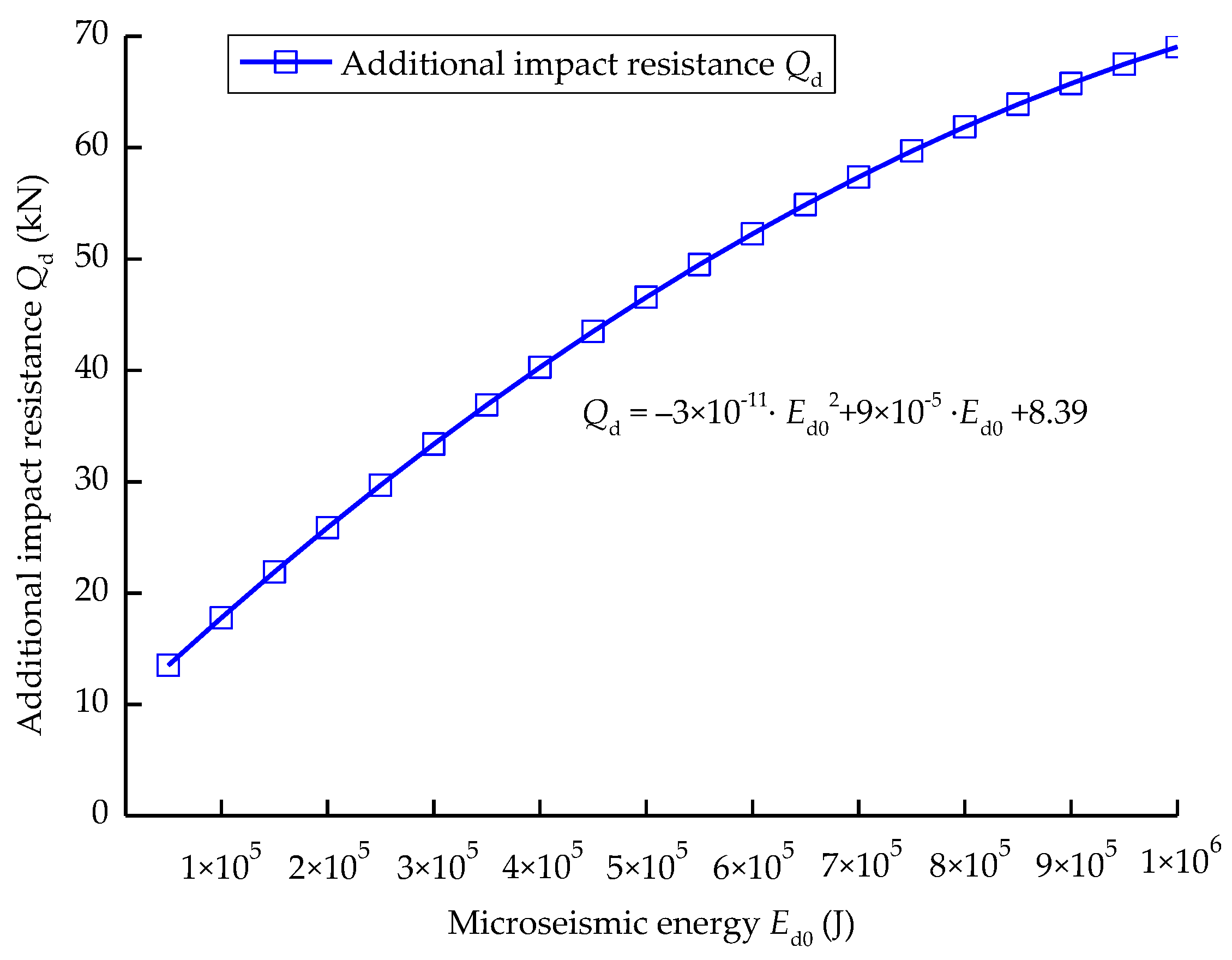 Energies 11 02313 g013
