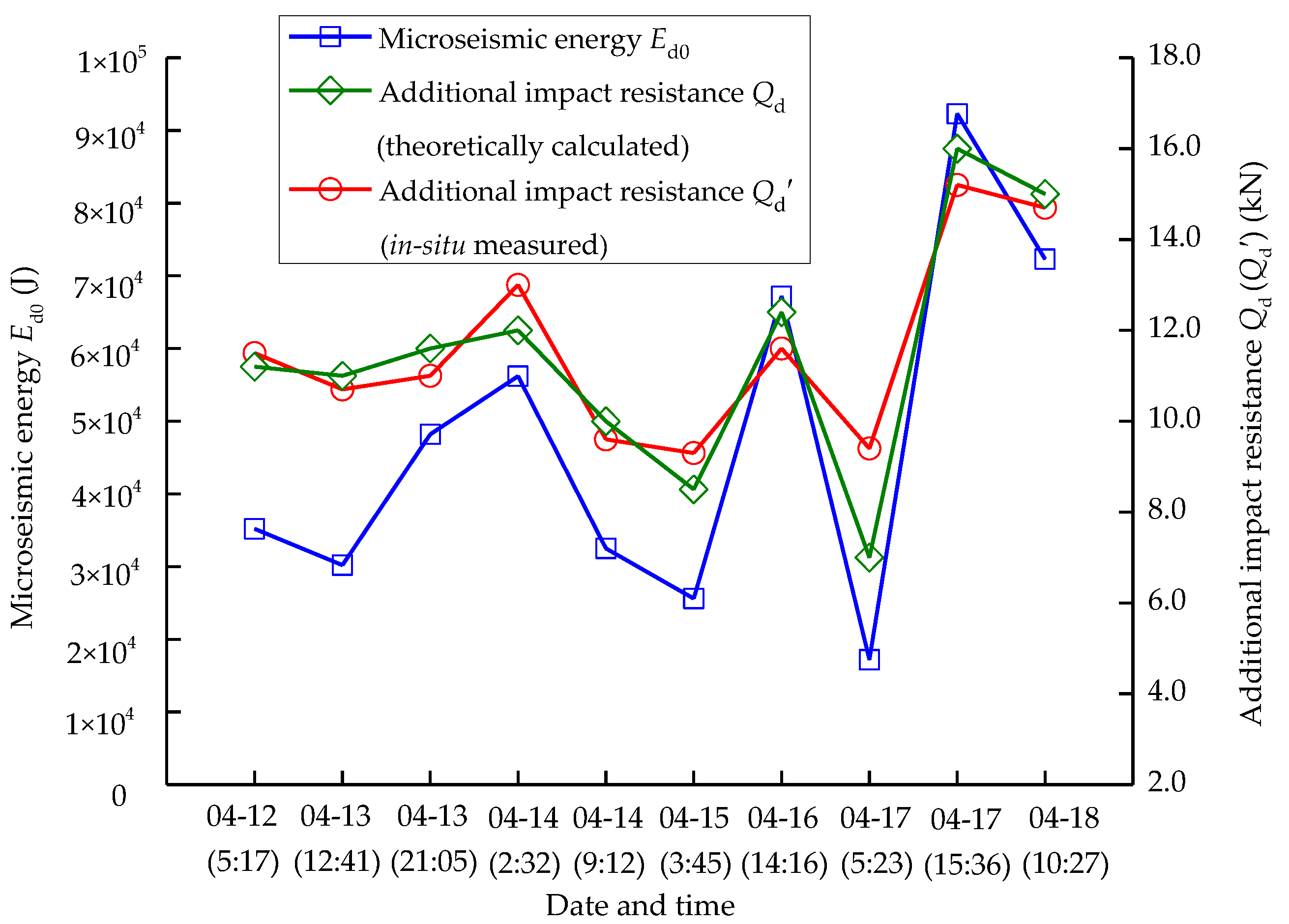 Energies 11 02313 g014