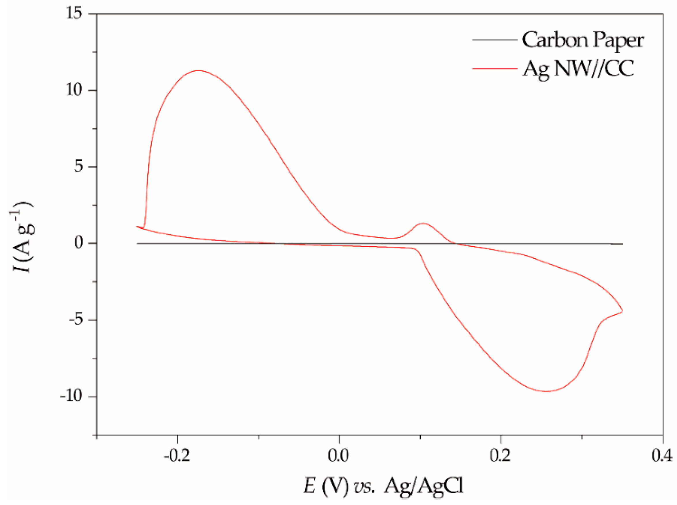 Energies 11 02316 g002