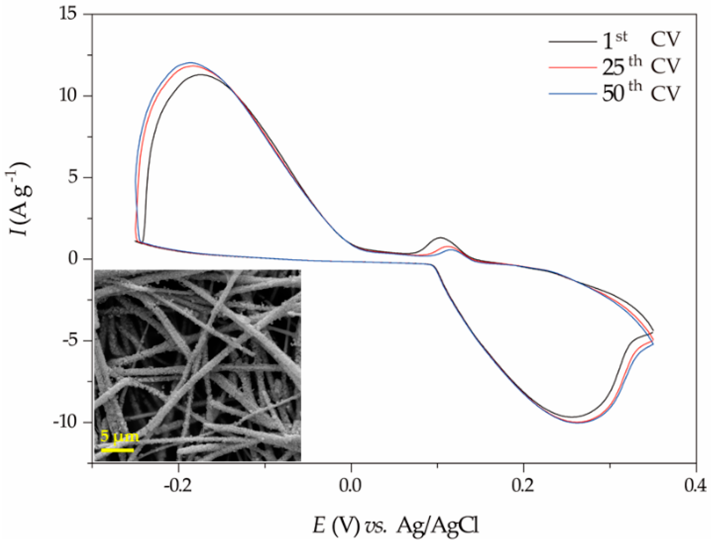 Energies 11 02316 g003