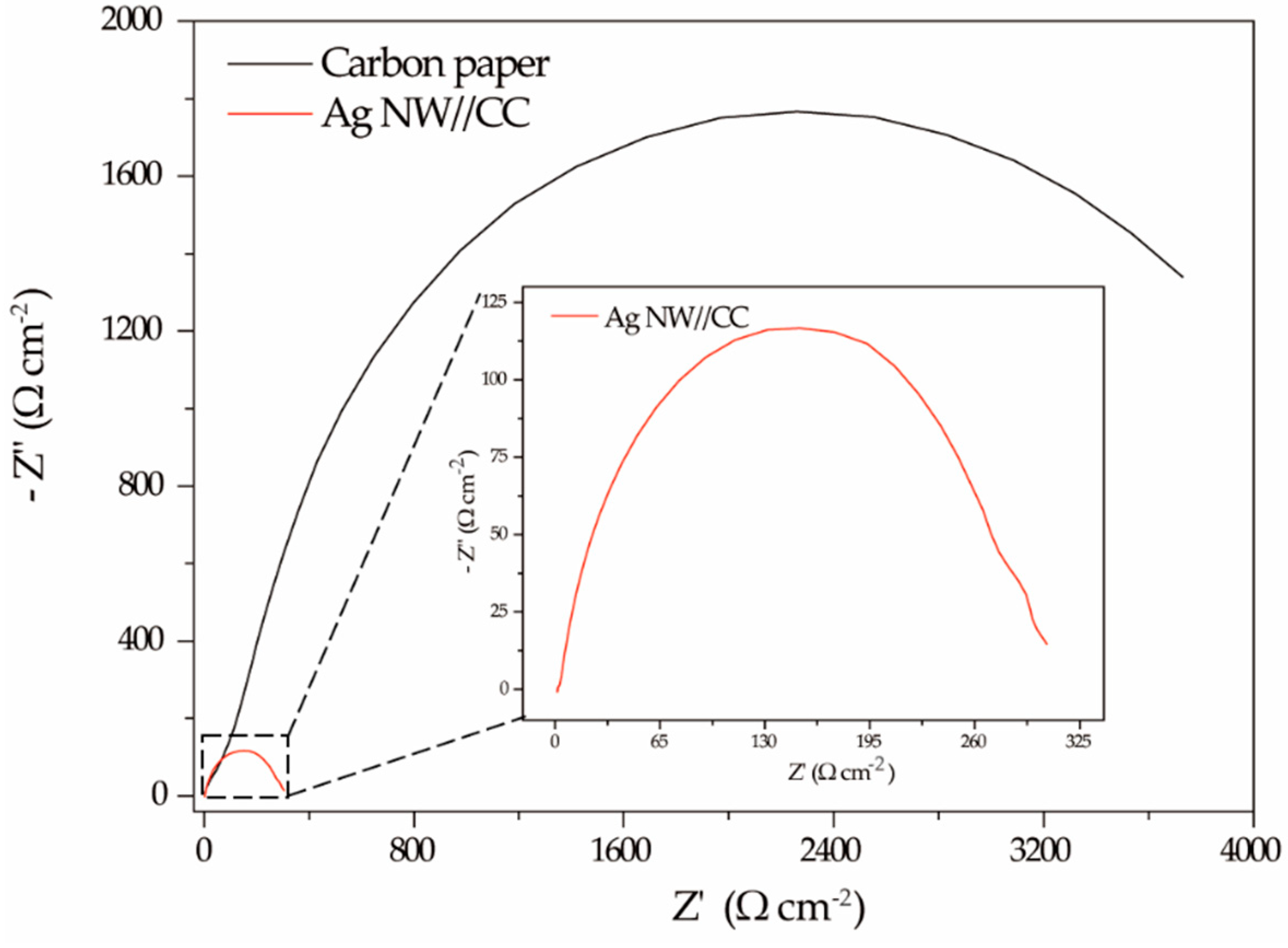 Energies 11 02316 g005