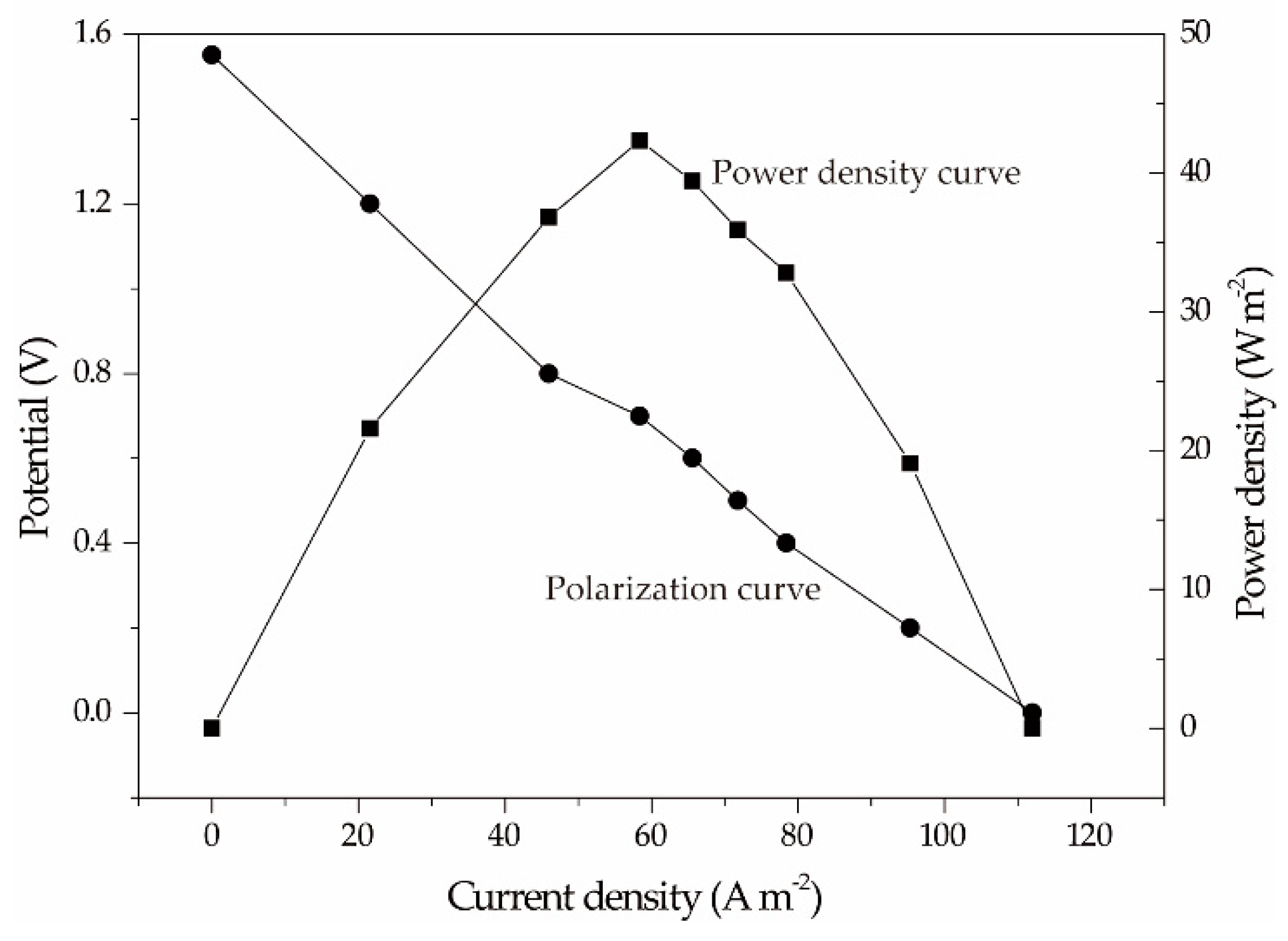 Energies 11 02316 g006