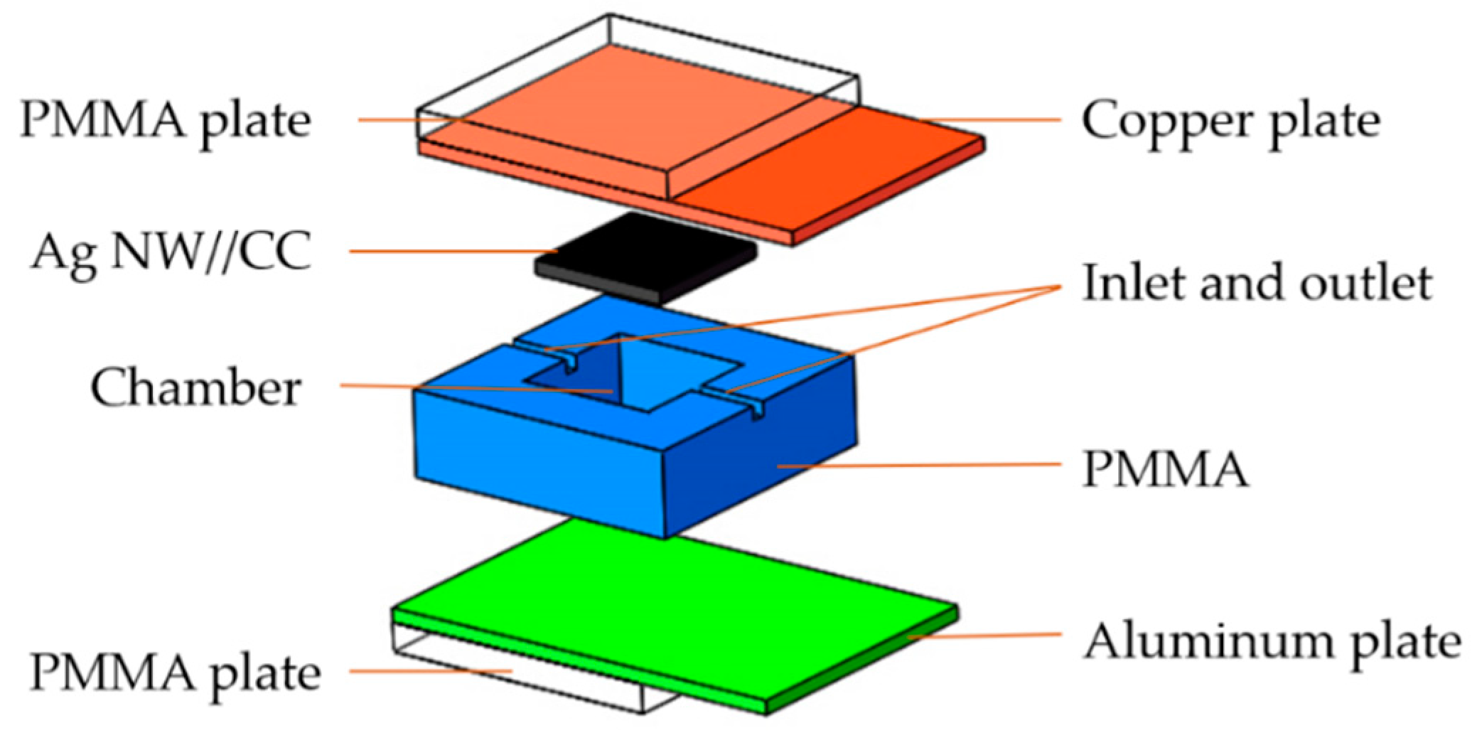 Energies 11 02316 g007
