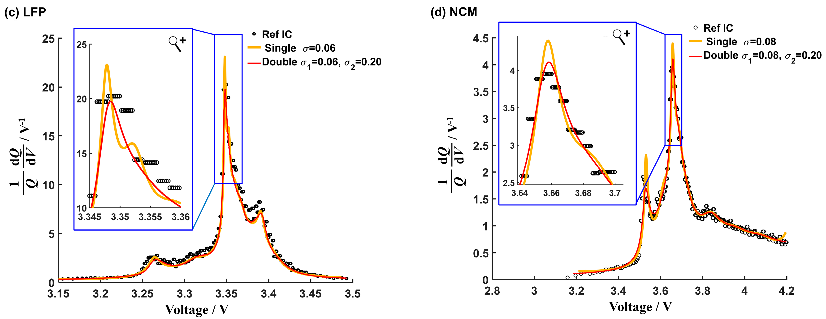 Energies 11 02323 g009b