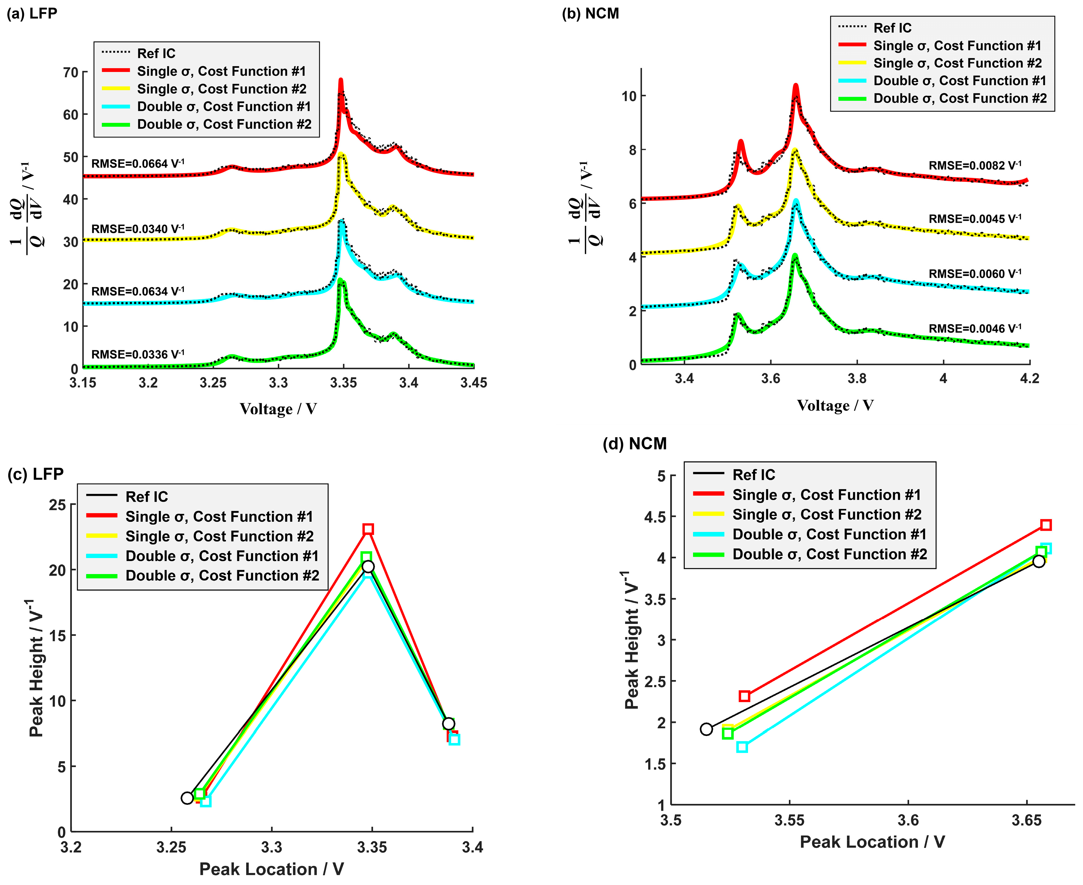 Energies 11 02323 g010