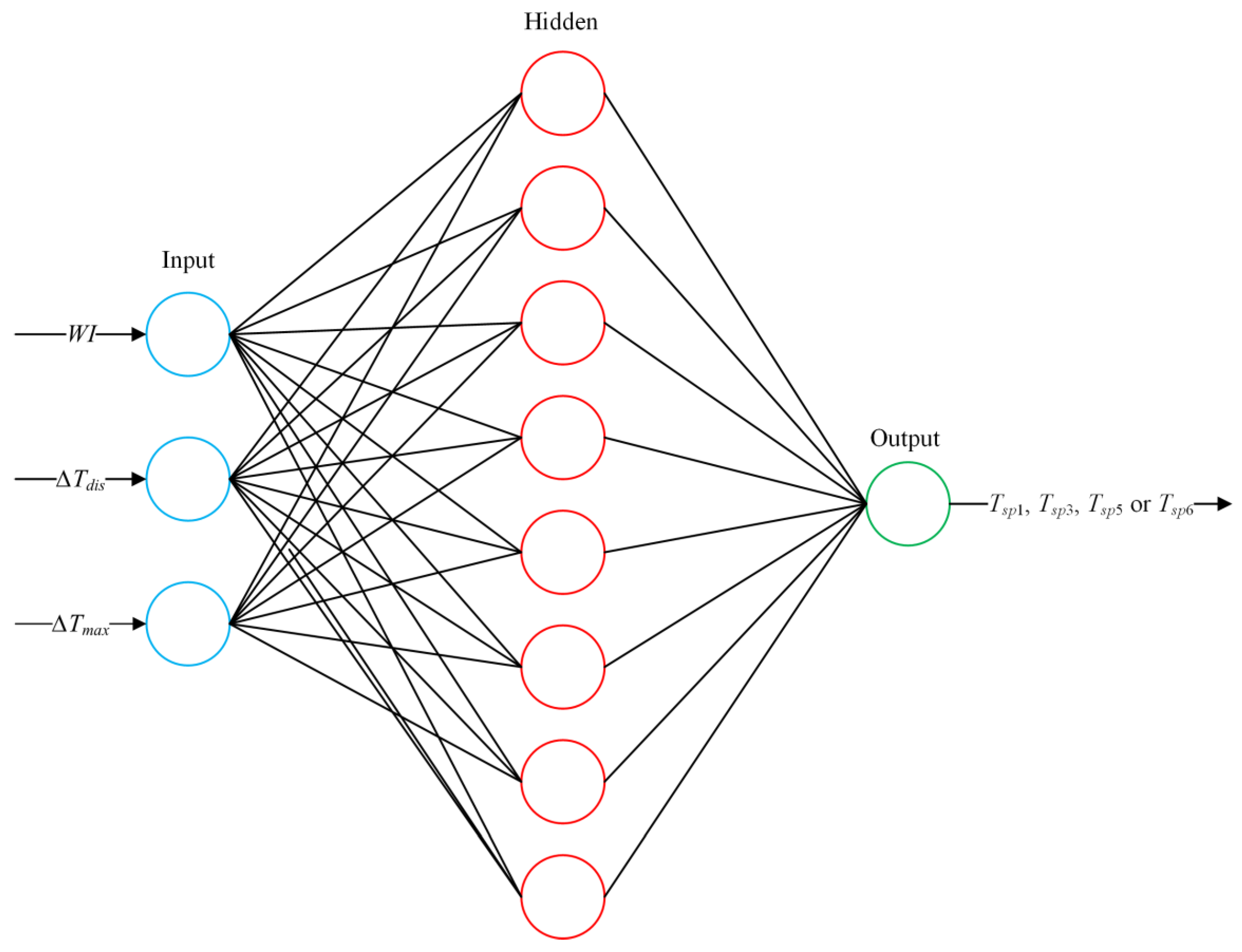 Energies 11 02324 g005