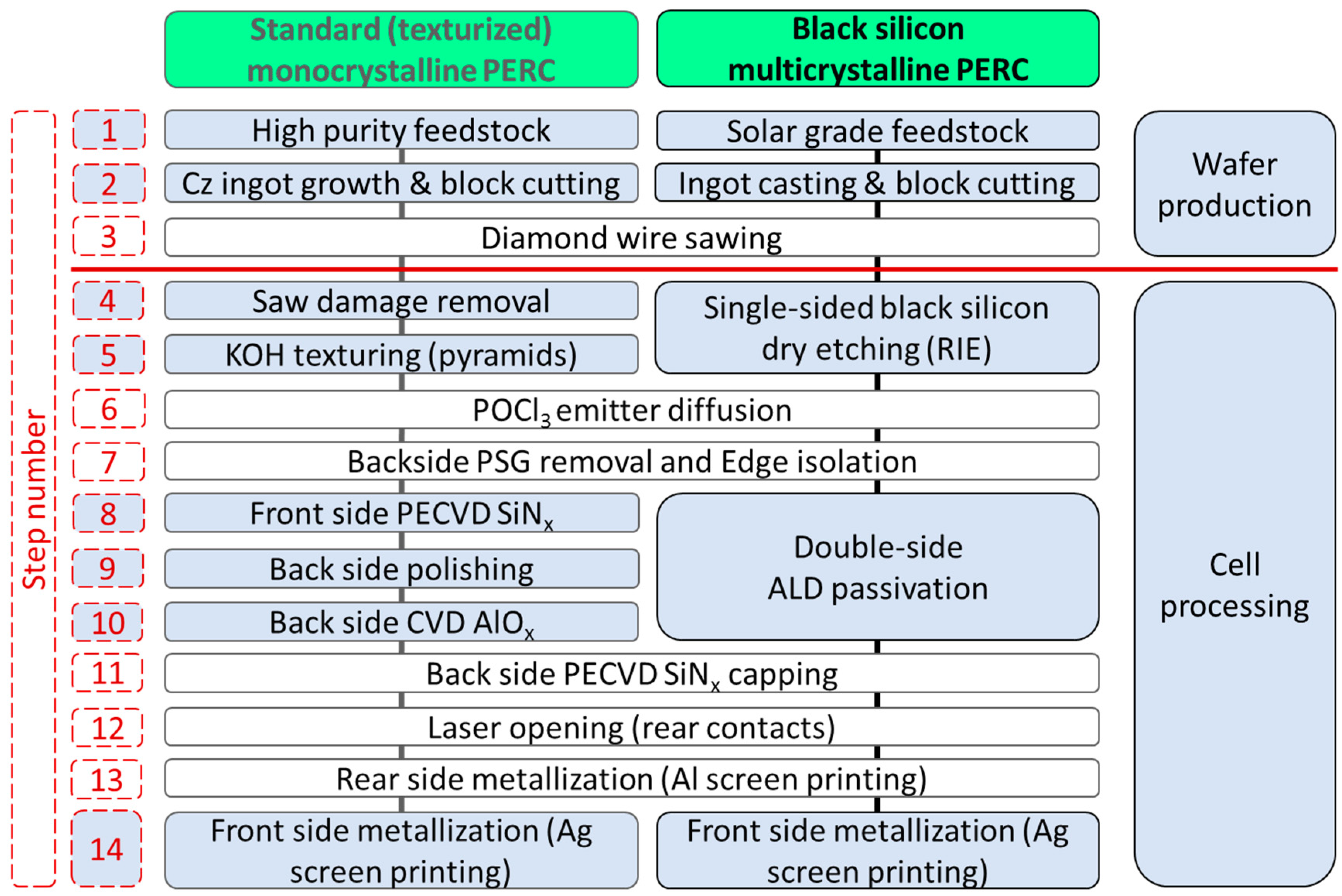 Energies 11 02337 g001
