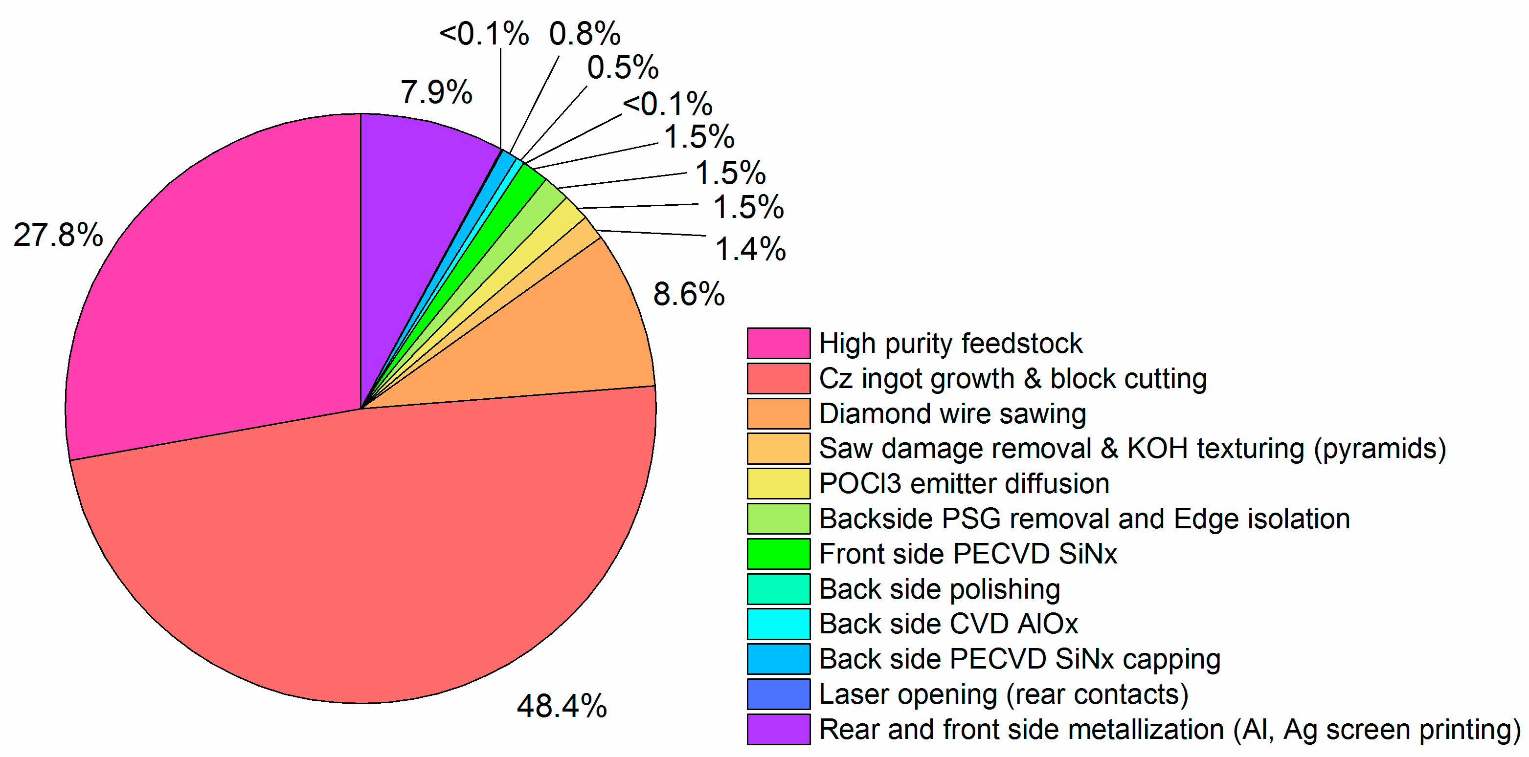 Energies 11 02337 g002