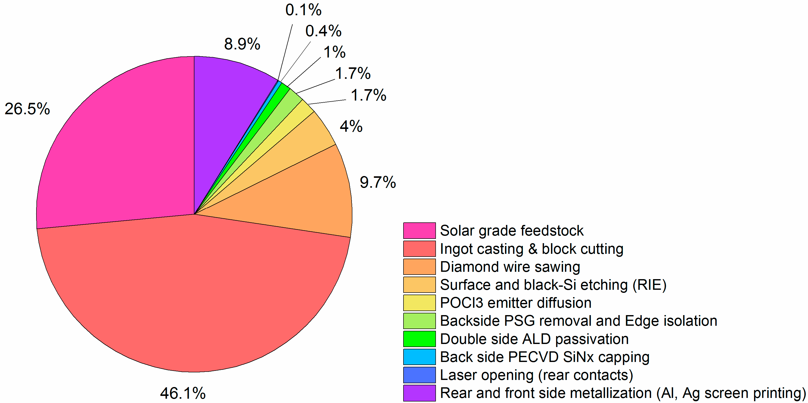 Energies 11 02337 g003