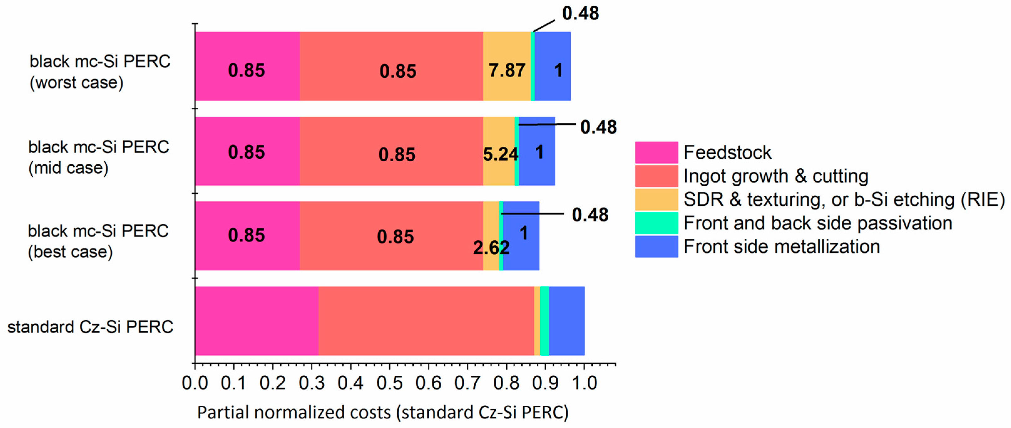 Energies 11 02337 g004
