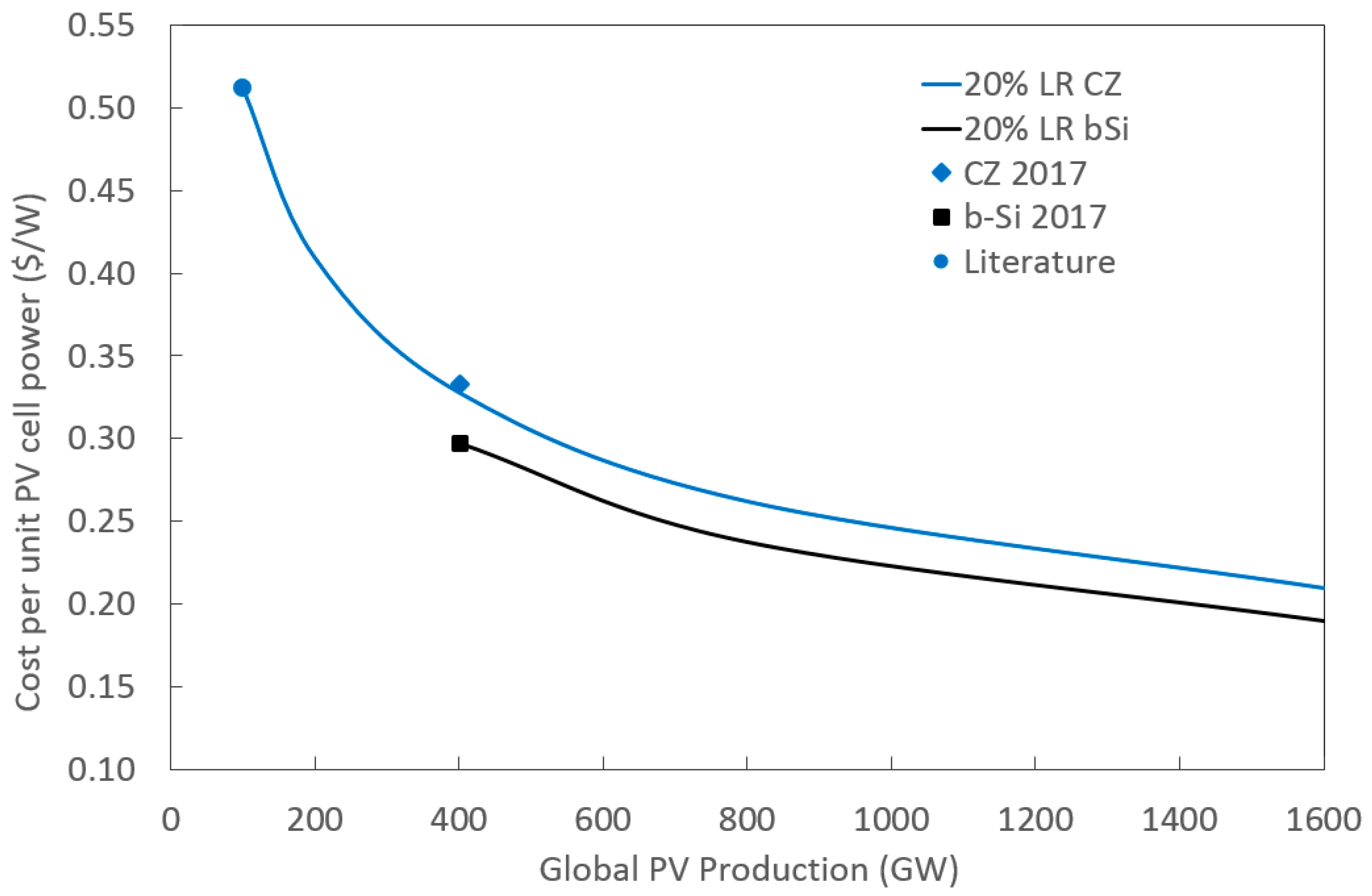 Energies 11 02337 g005