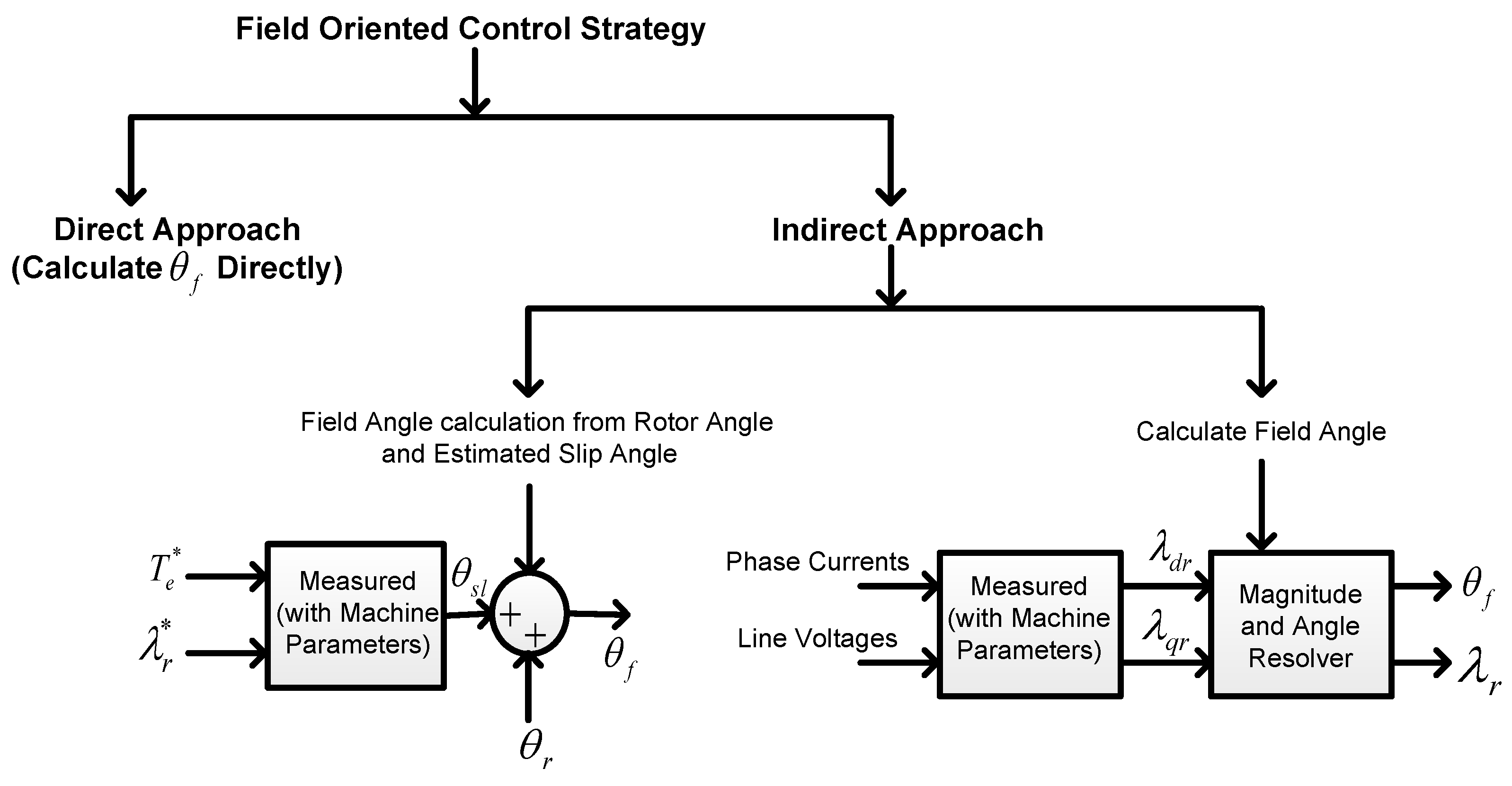 Energies 11 02339 g003