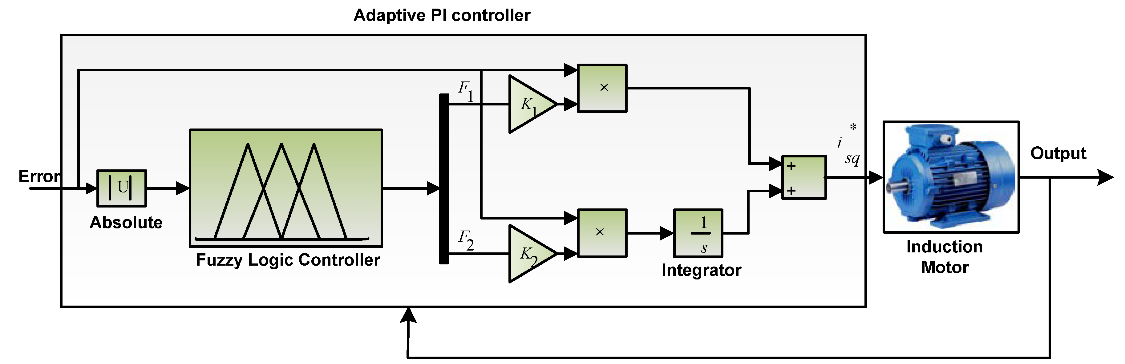 Energies 11 02339 g006