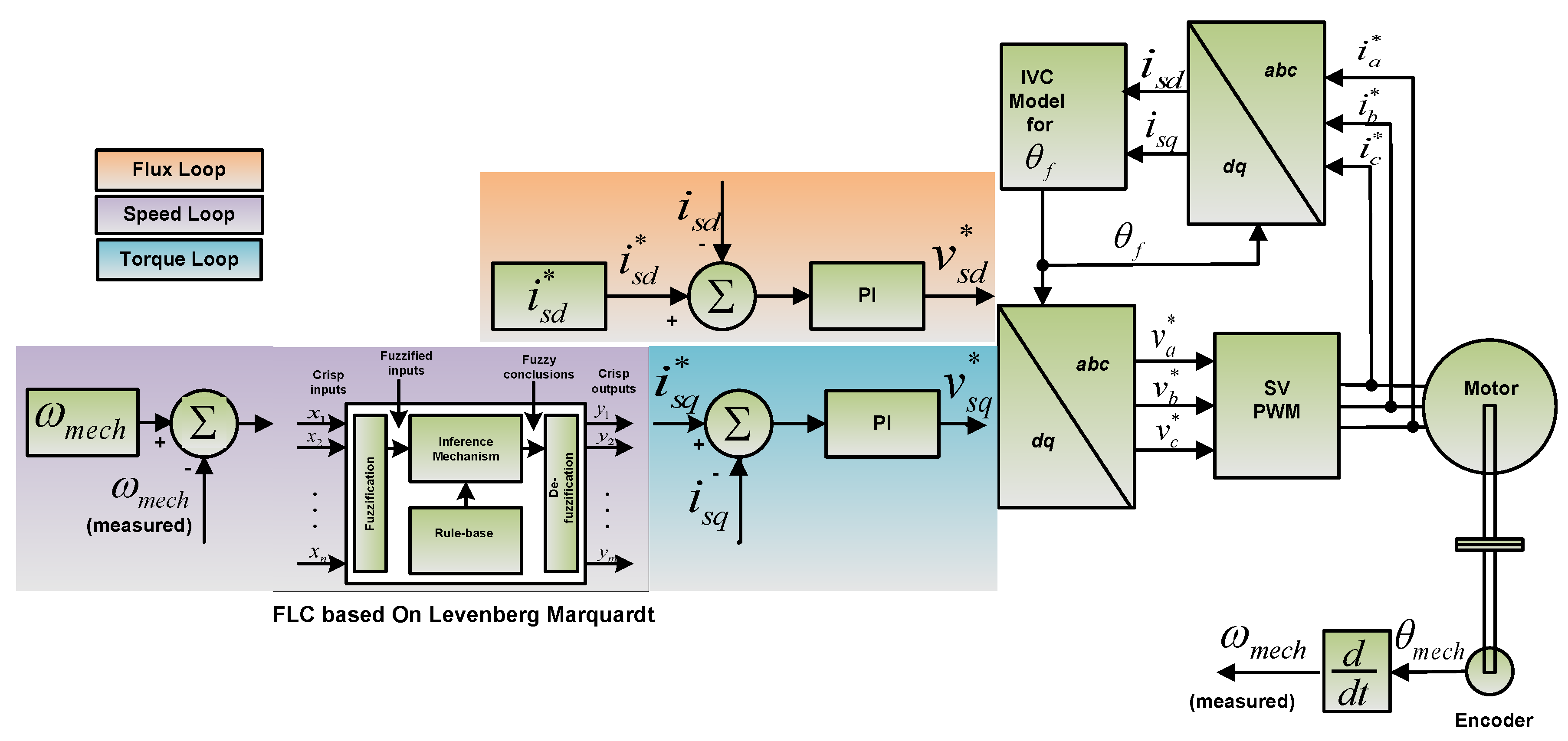 Energies 11 02339 g007