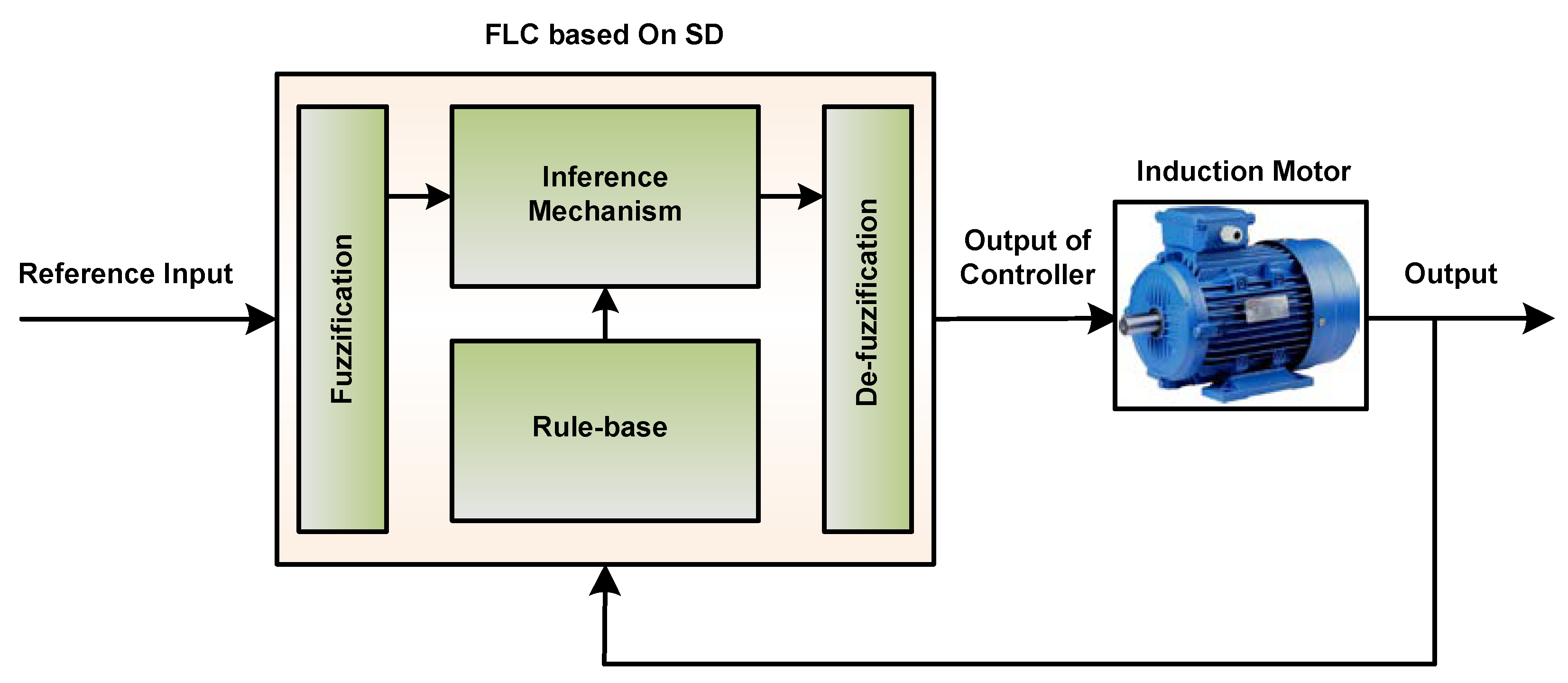 Energies 11 02339 g008
