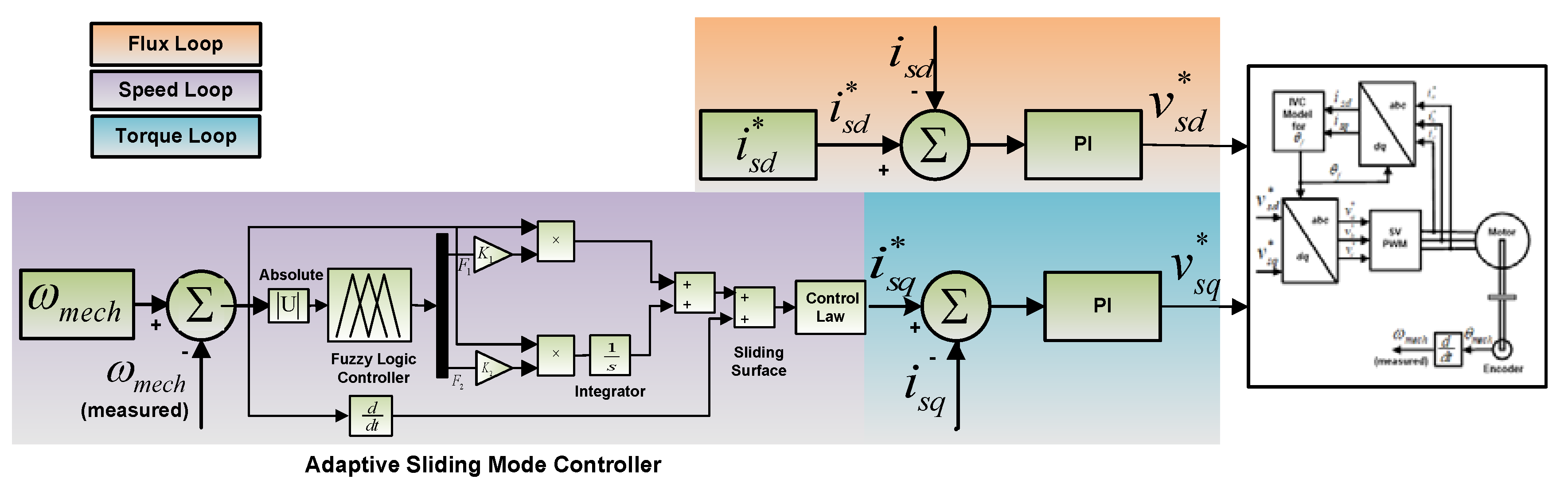 Energies 11 02339 g010