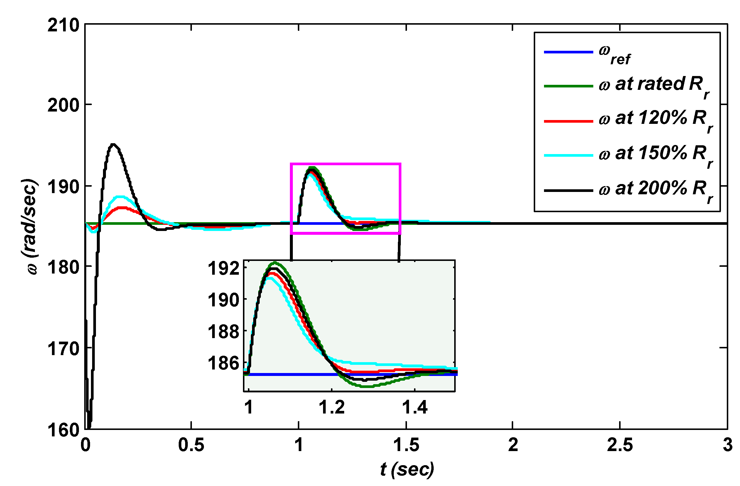 Energies 11 02339 g011
