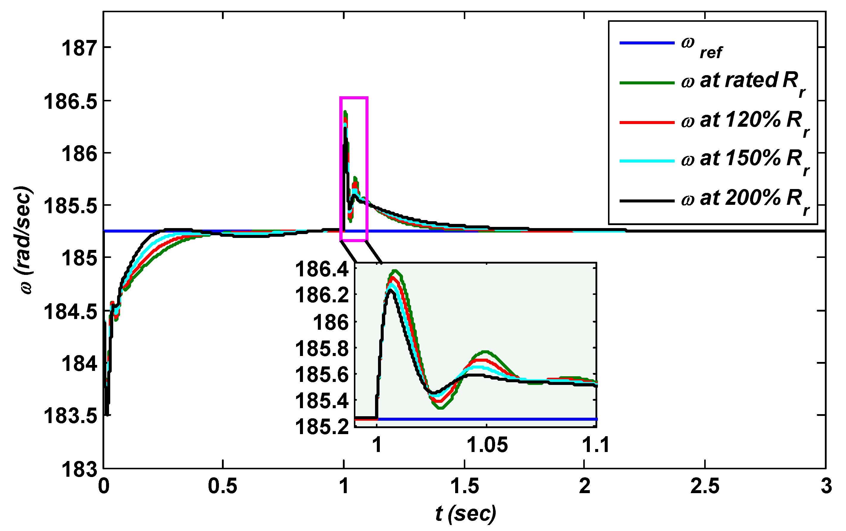 Energies 11 02339 g012